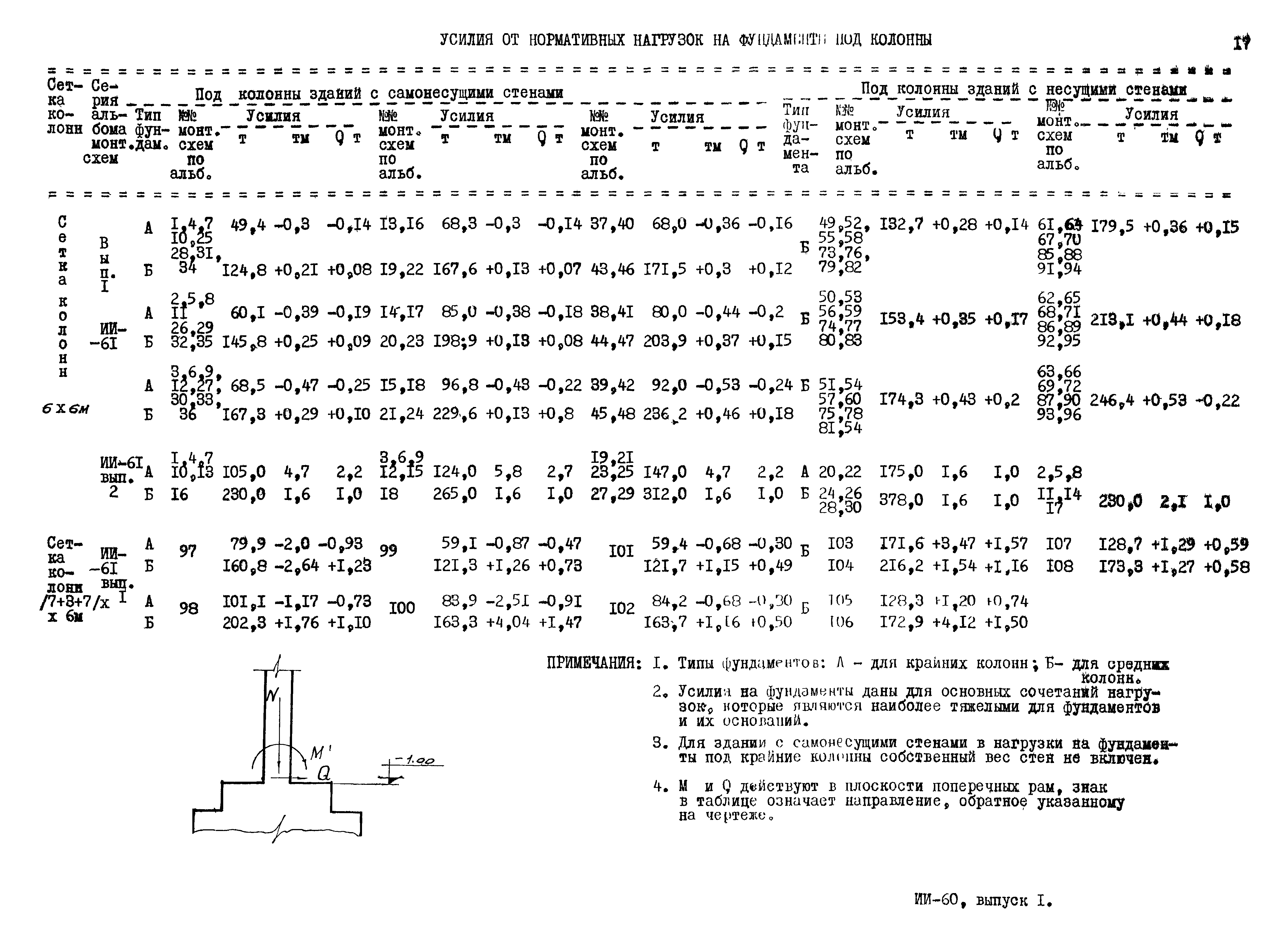 Серия ИИ-60