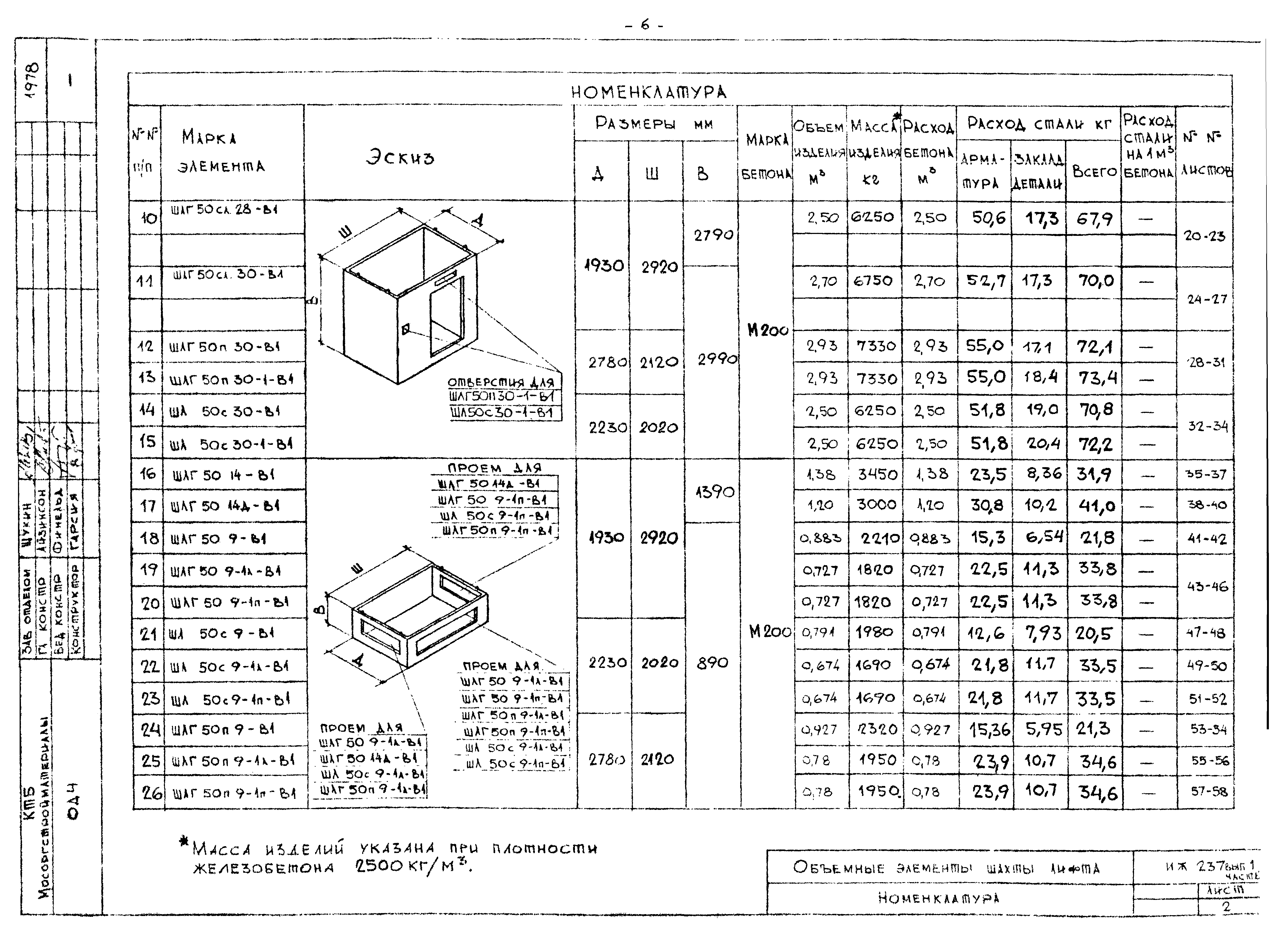 Альбом ИЖ 237