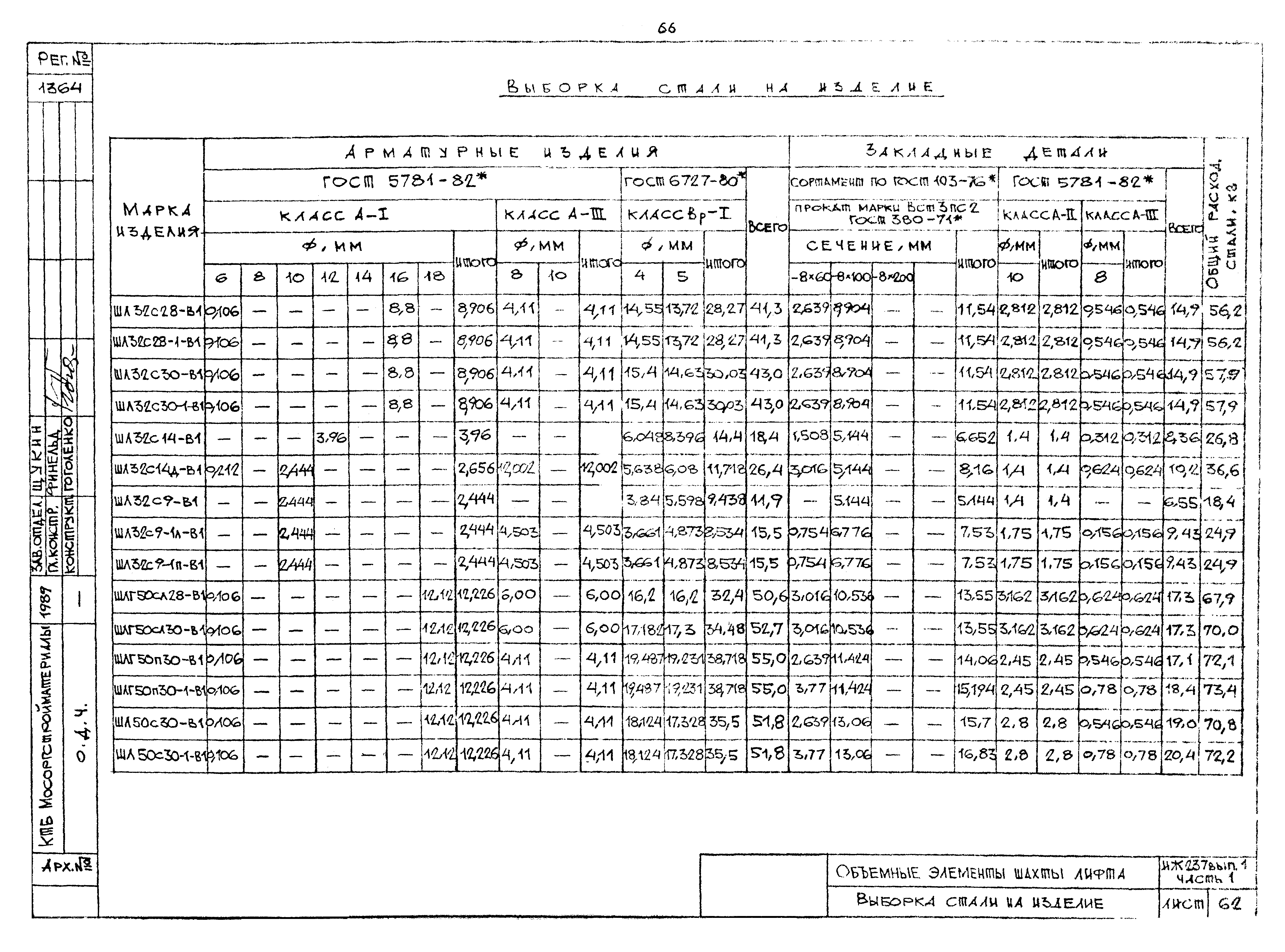 Альбом ИЖ 237