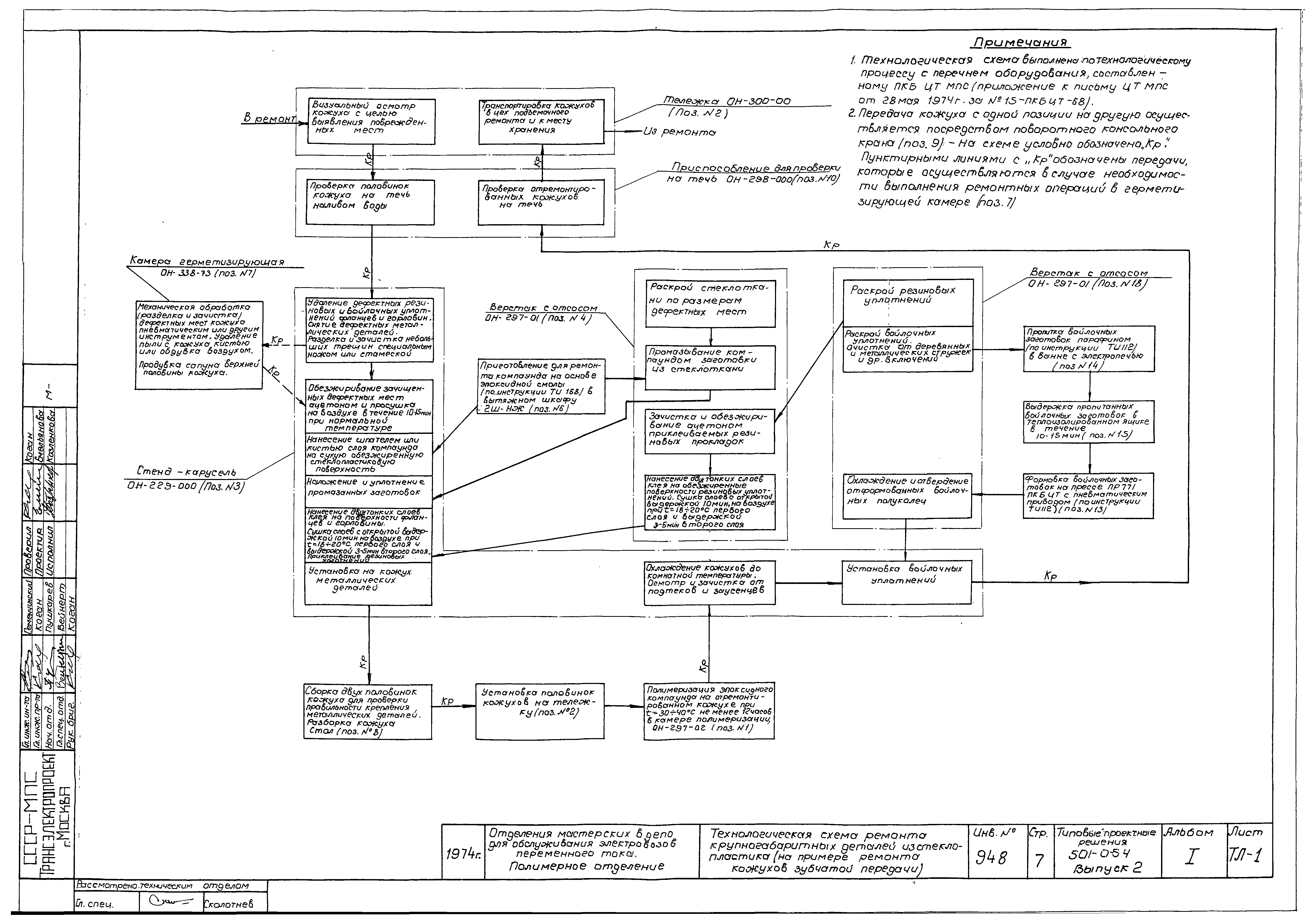 Типовые проектные решения 501-0-54