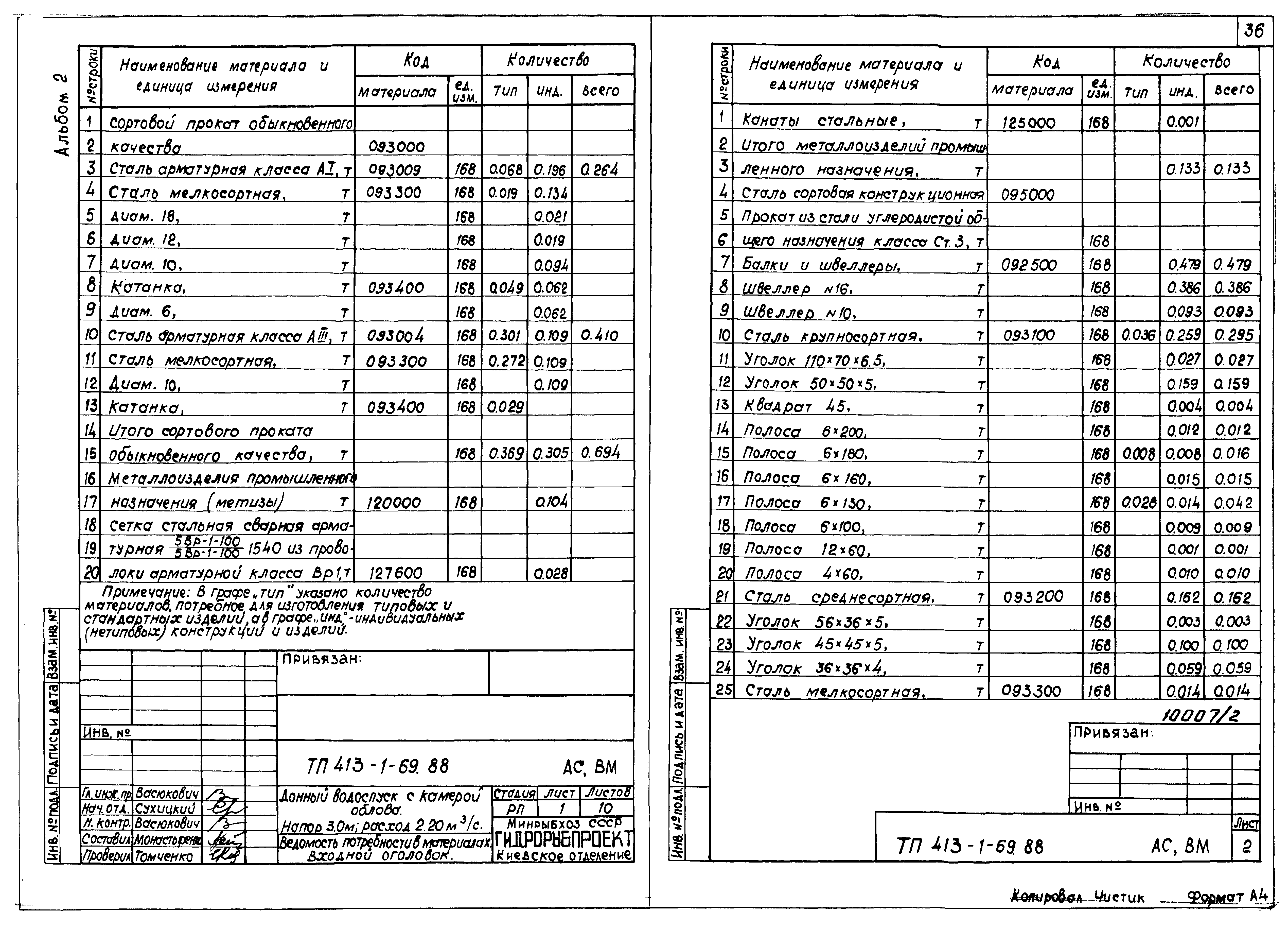 Типовой проект 413-1-69.88