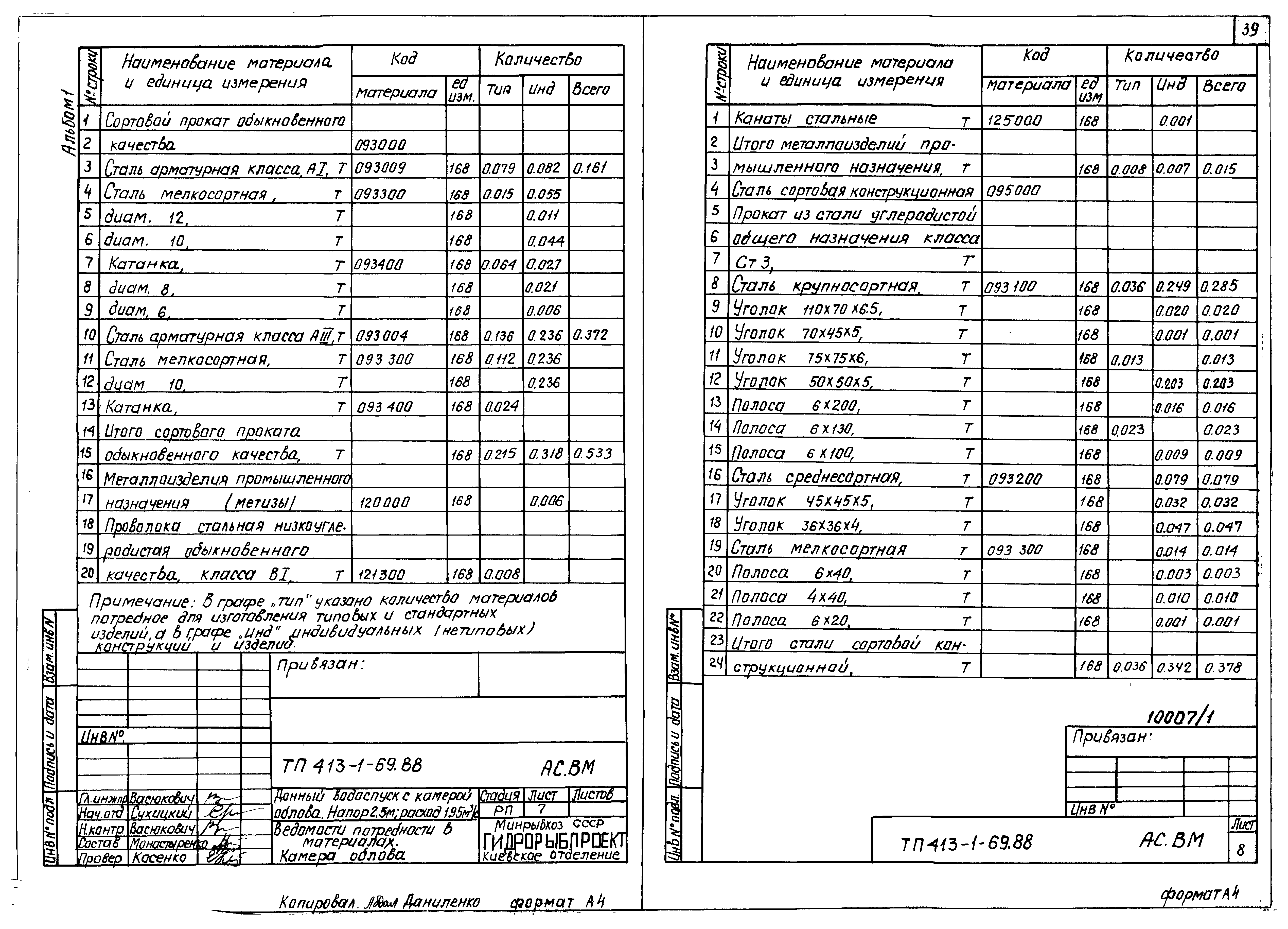Типовой проект 413-1-69.88