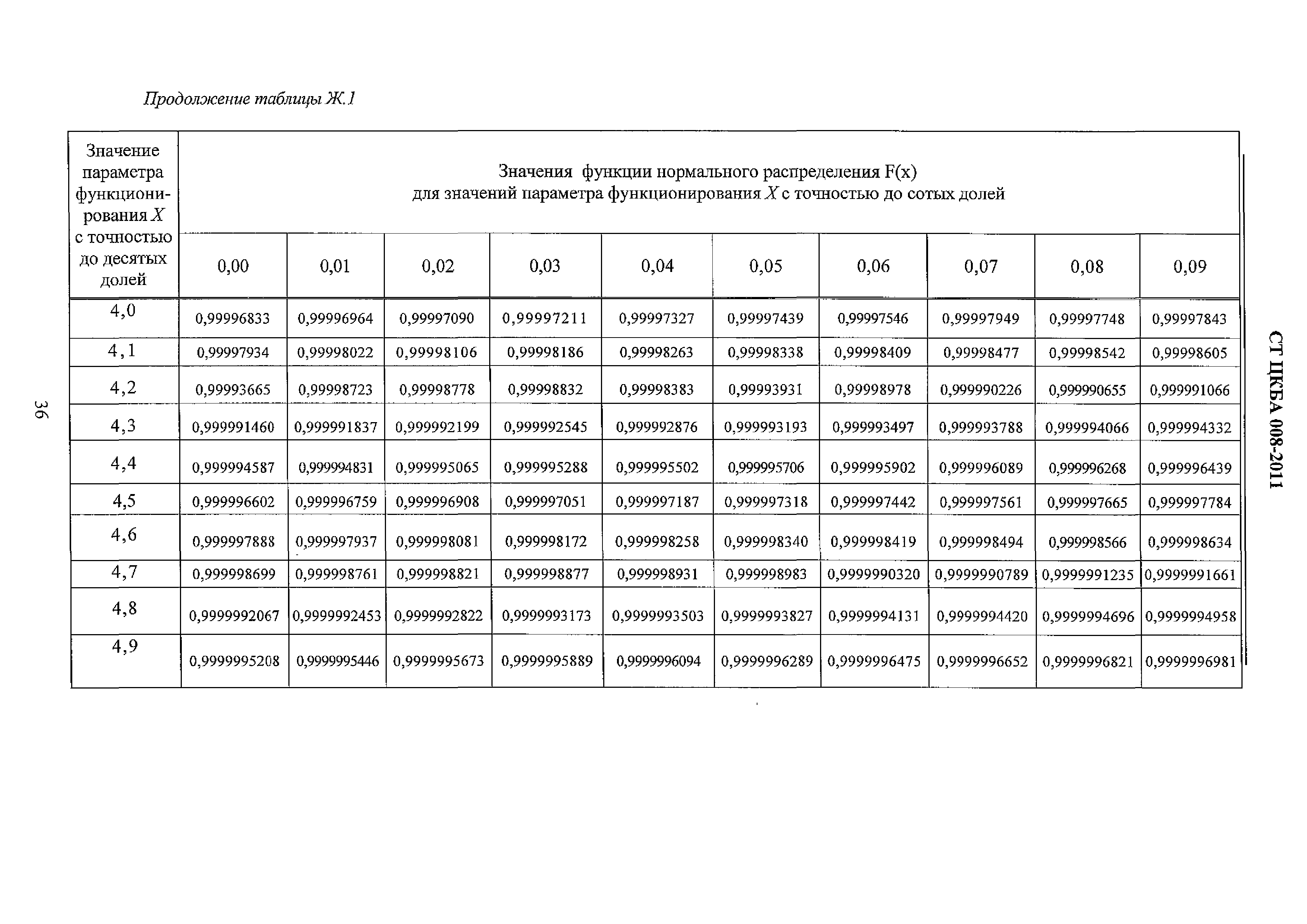 СТ ЦКБА 008-2011