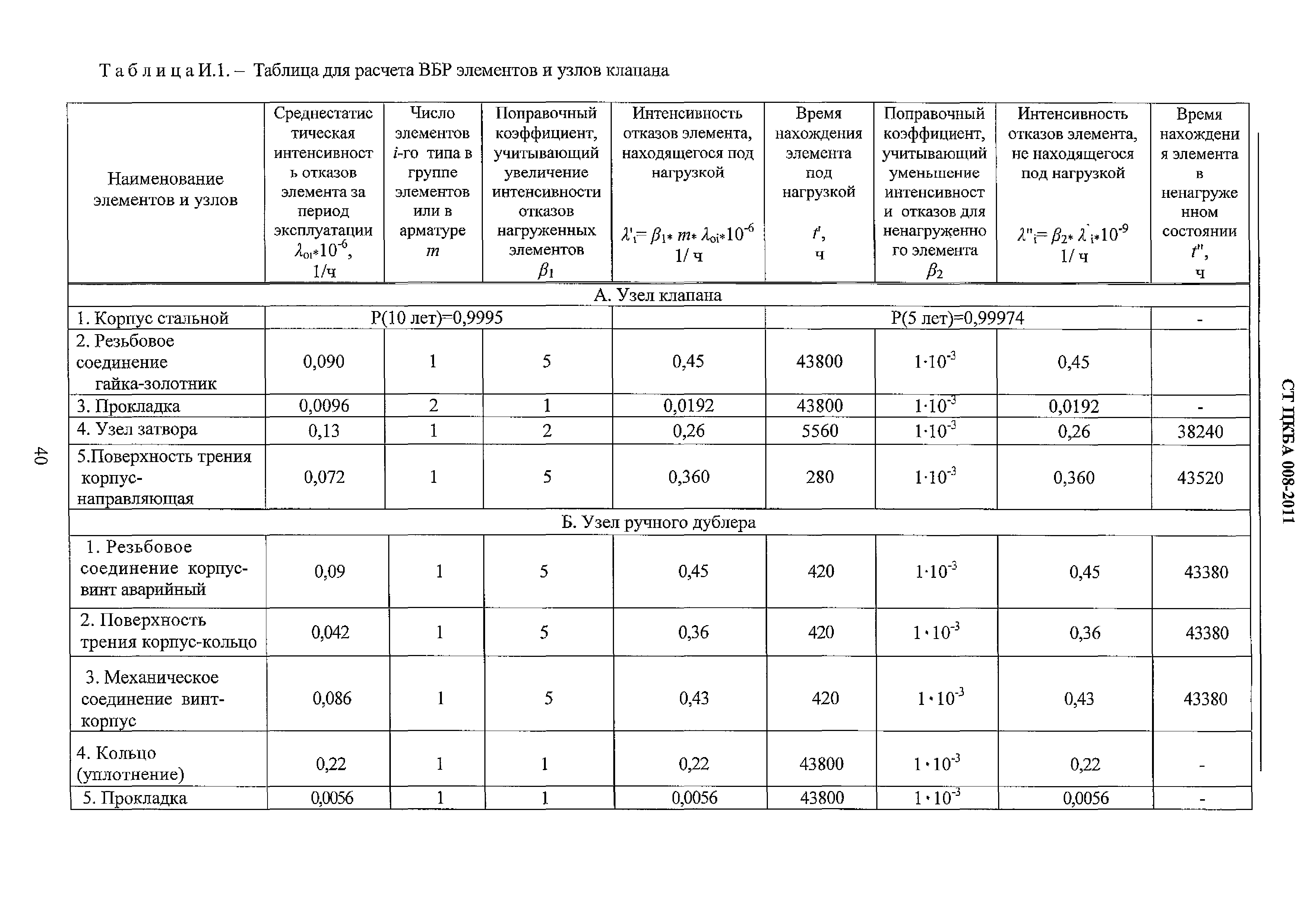 СТ ЦКБА 008-2011