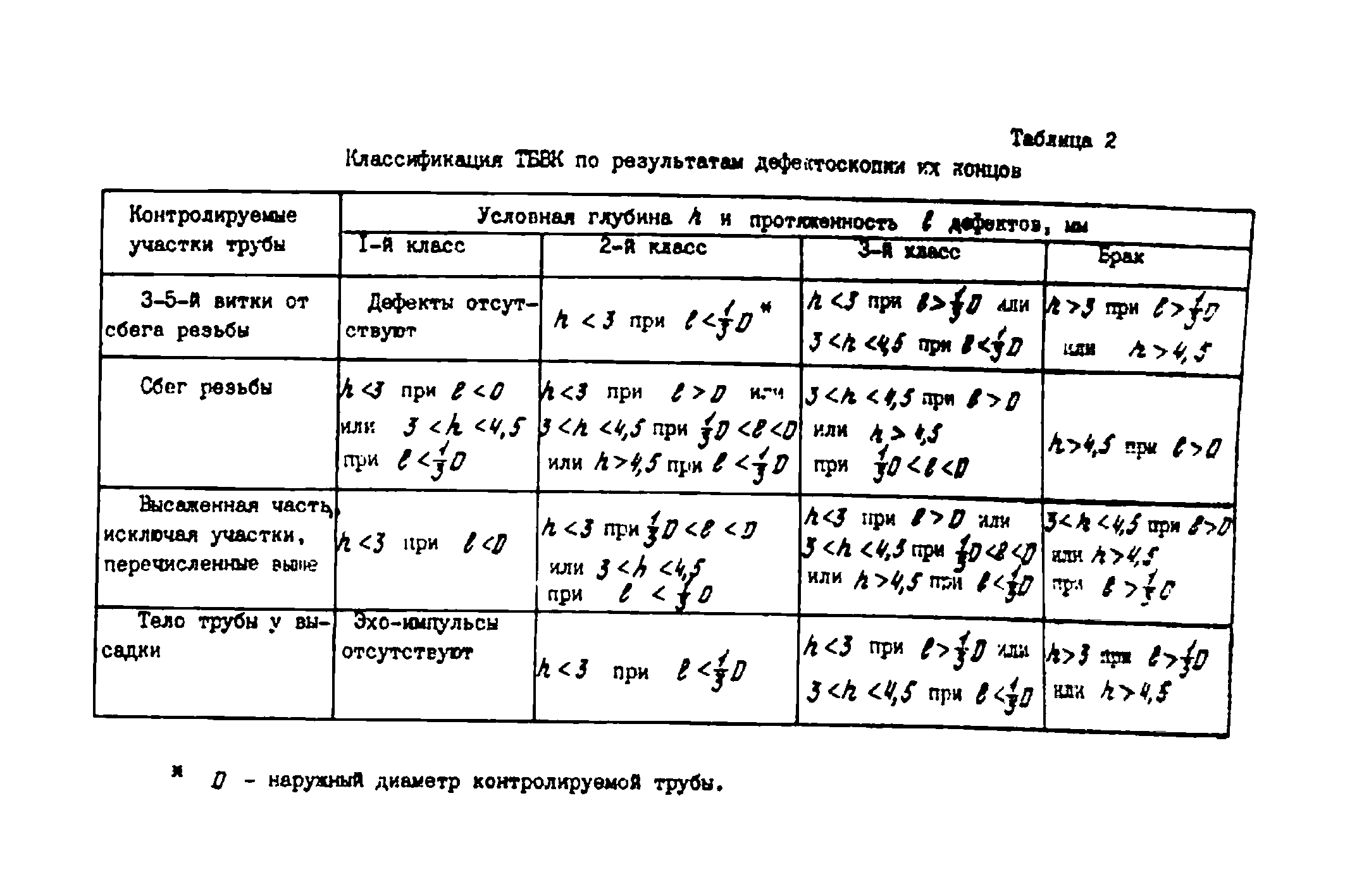 РД 39-2-787-82