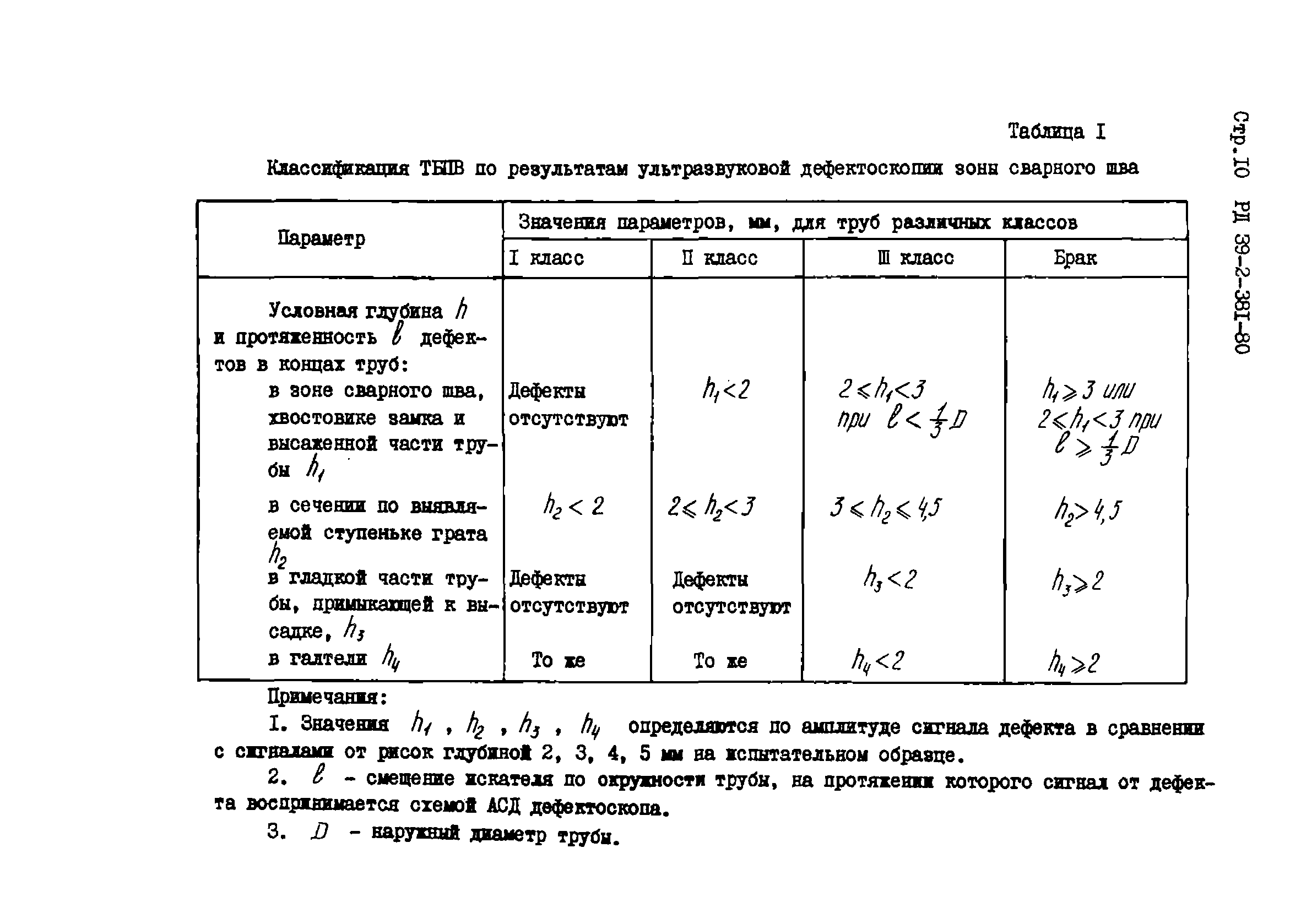 РД 39-2-381-80