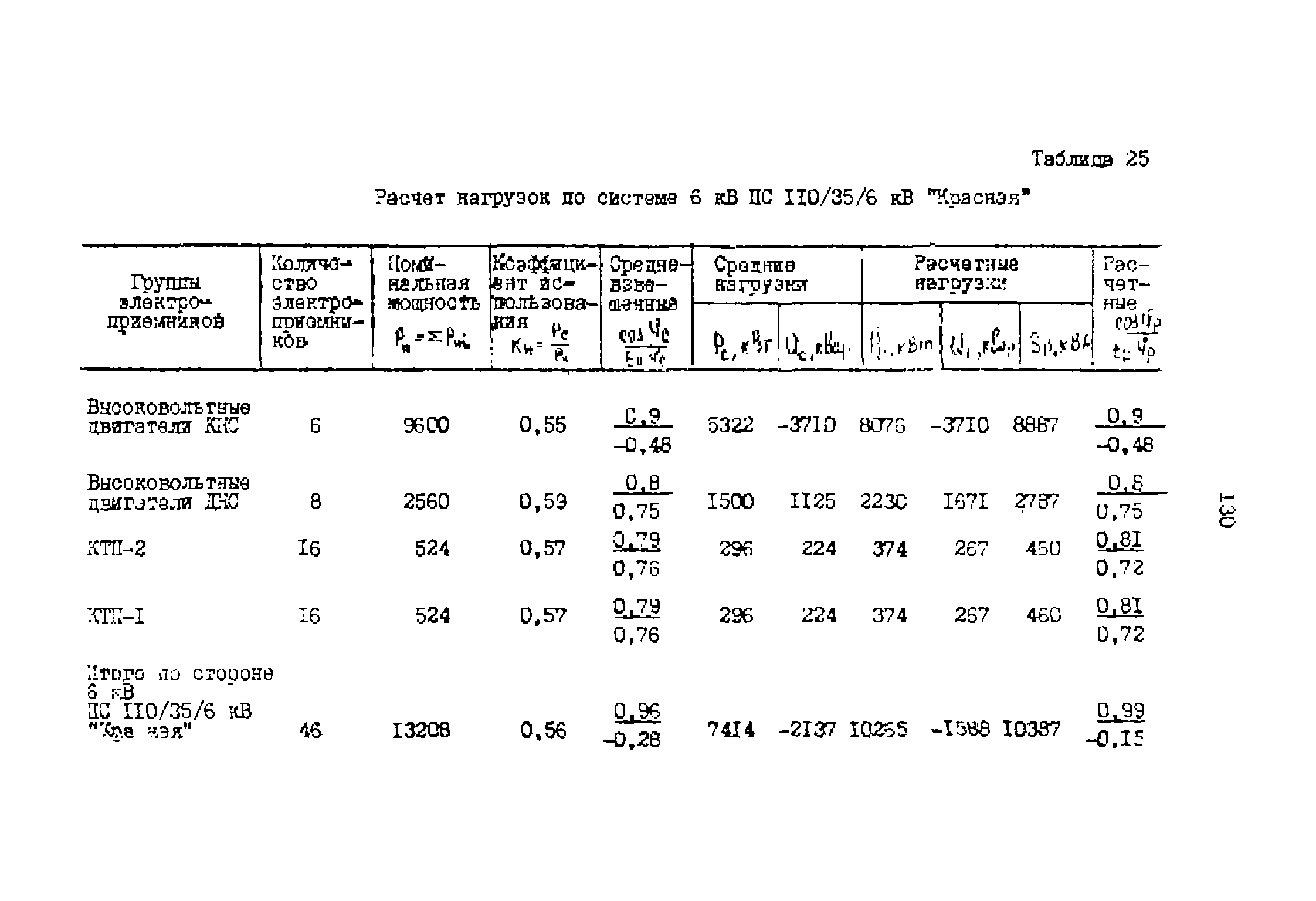 РД 39-0147323-803-89-Р