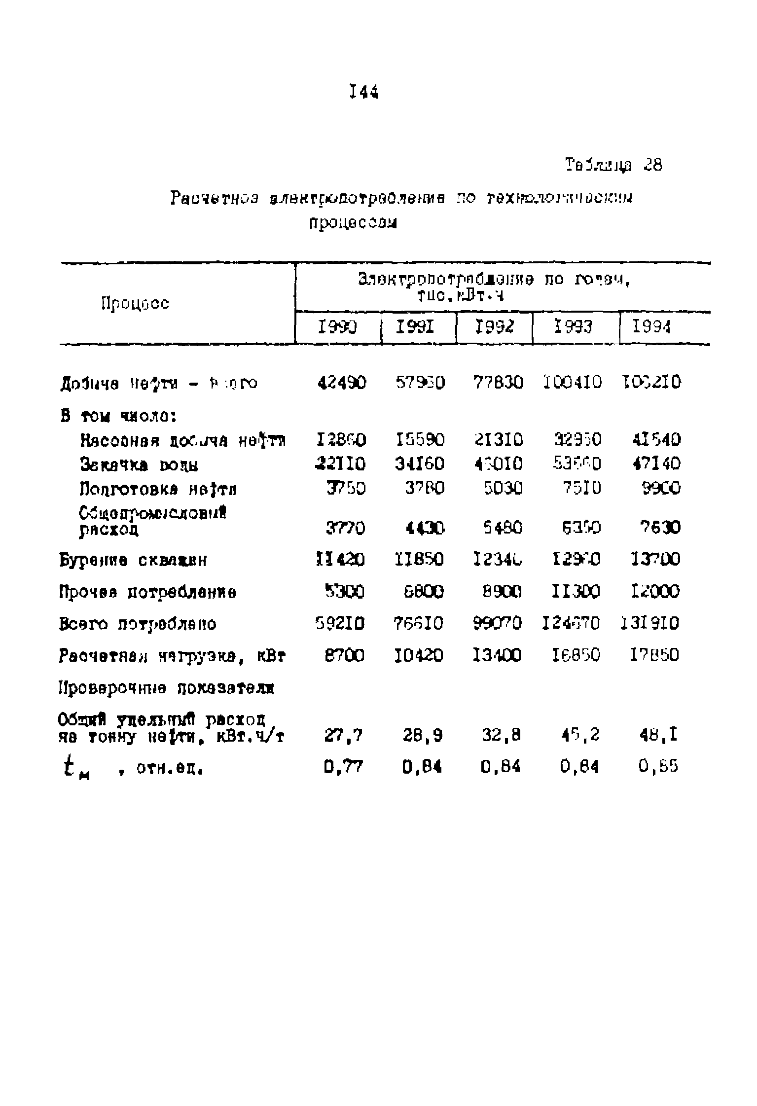 РД 39-0147323-803-89-Р