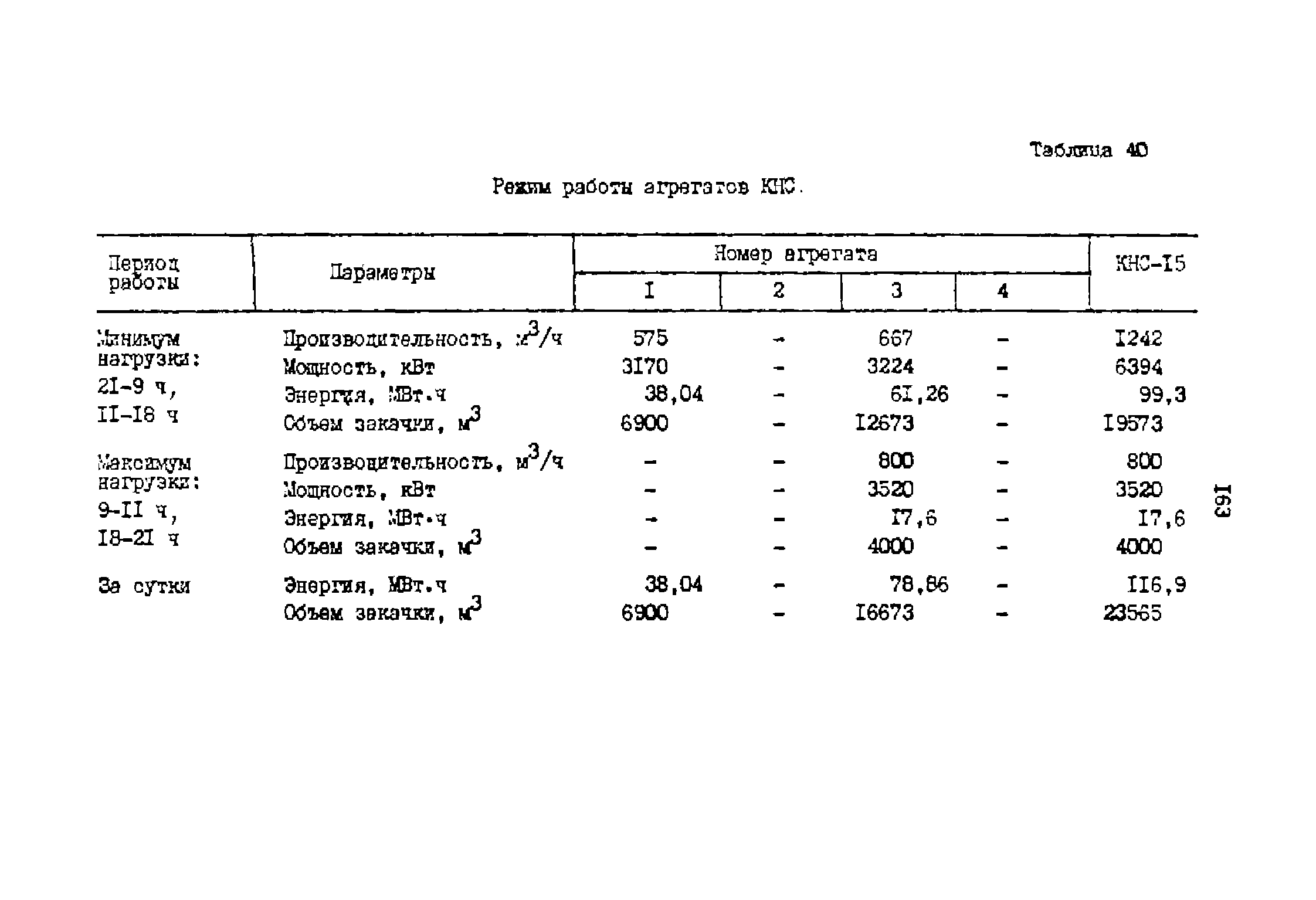 РД 39-0147323-803-89-Р