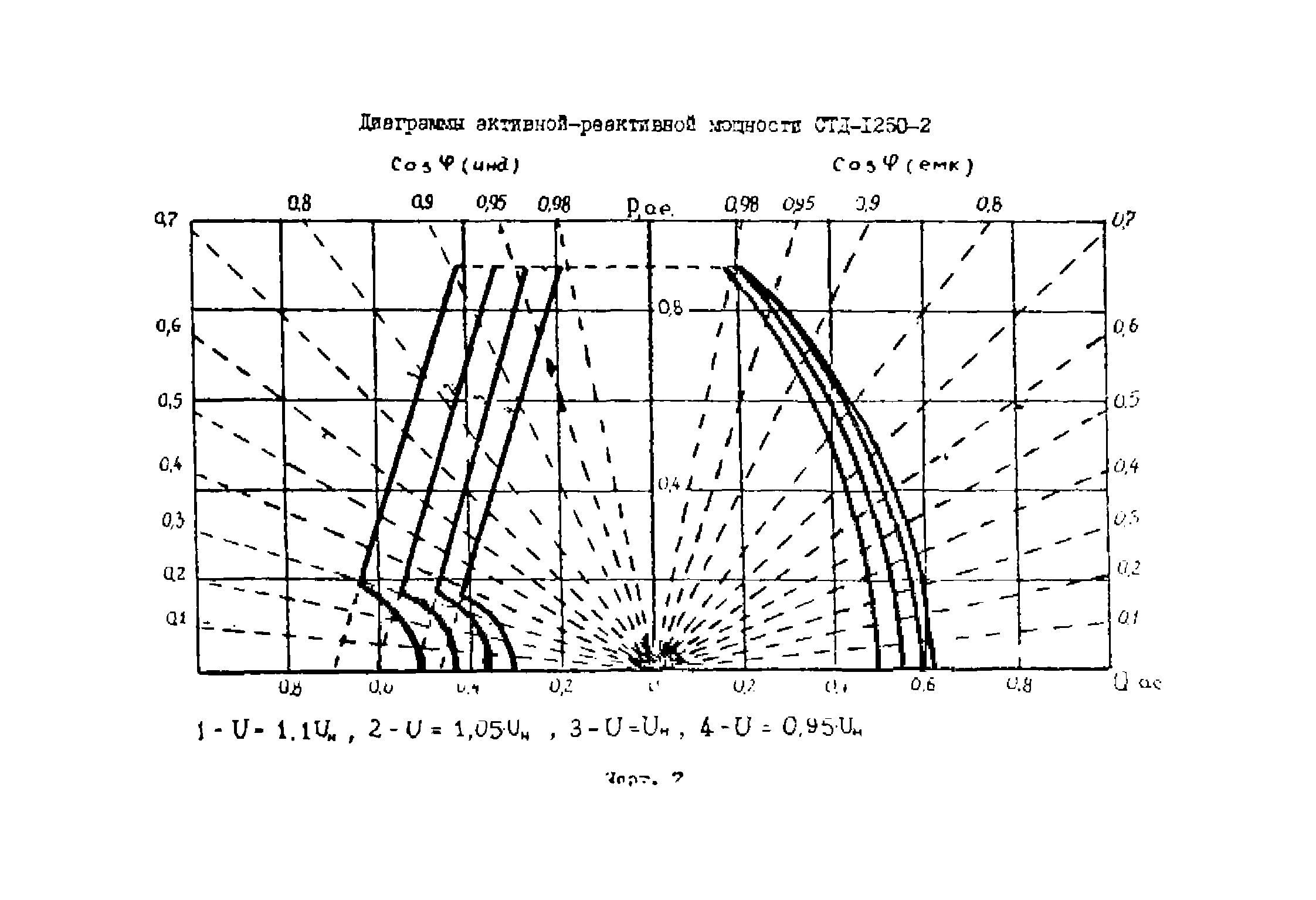 РД 39-0147323-803-89-Р