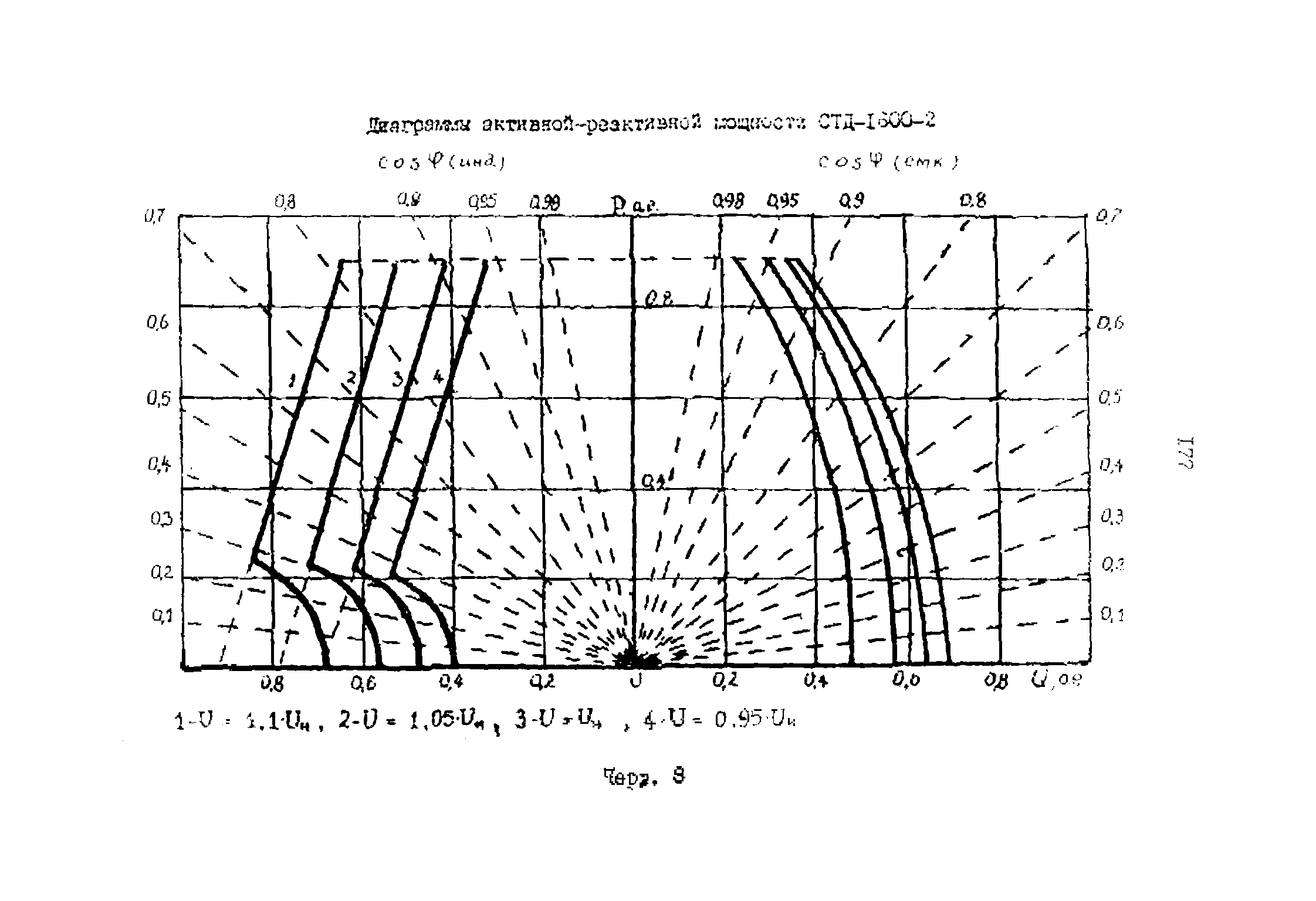 РД 39-0147323-803-89-Р