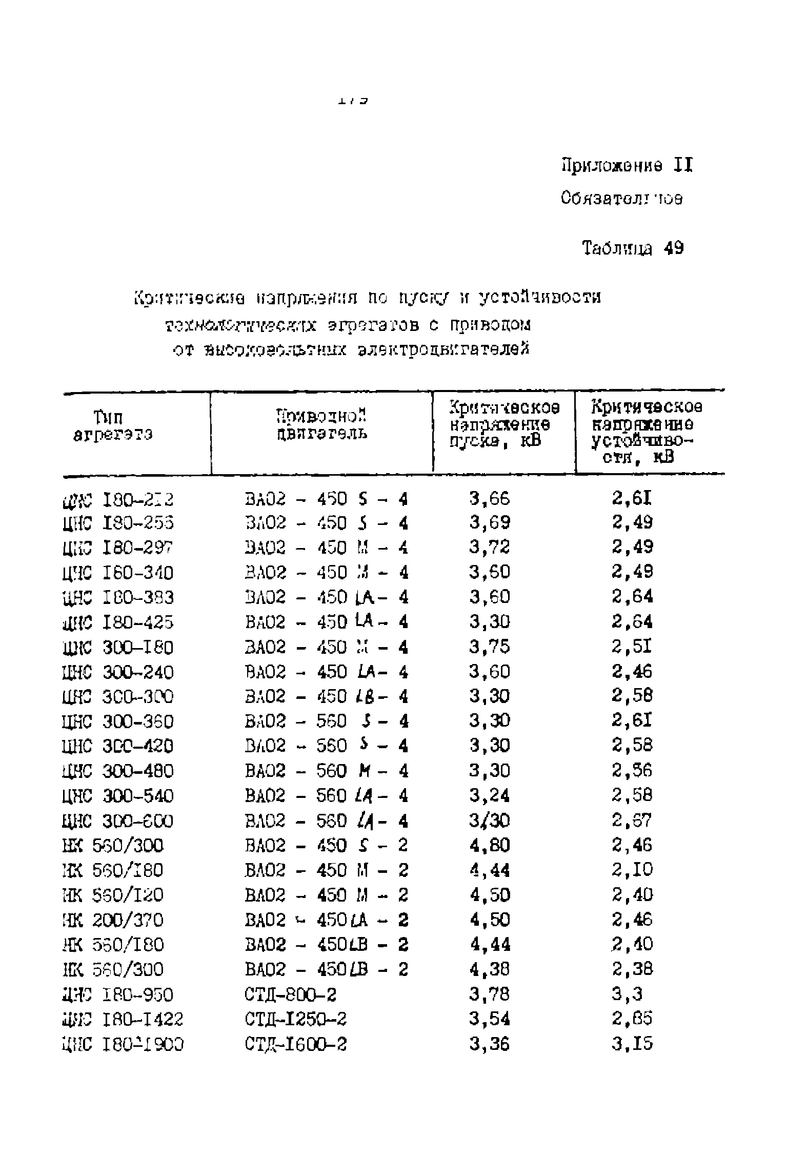 РД 39-0147323-803-89-Р