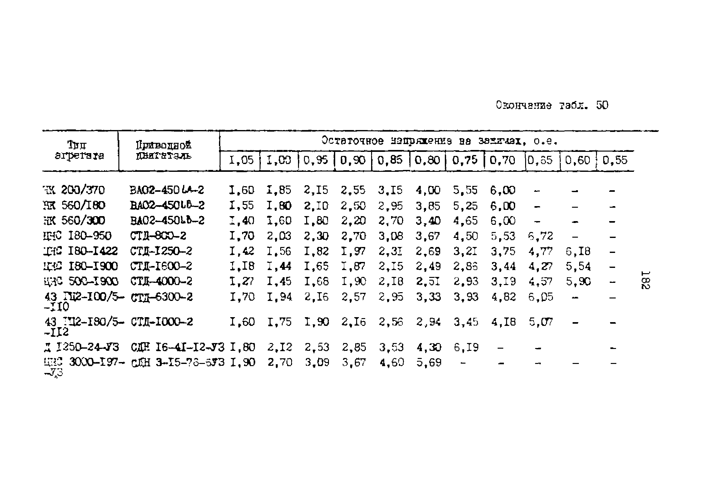 РД 39-0147323-803-89-Р