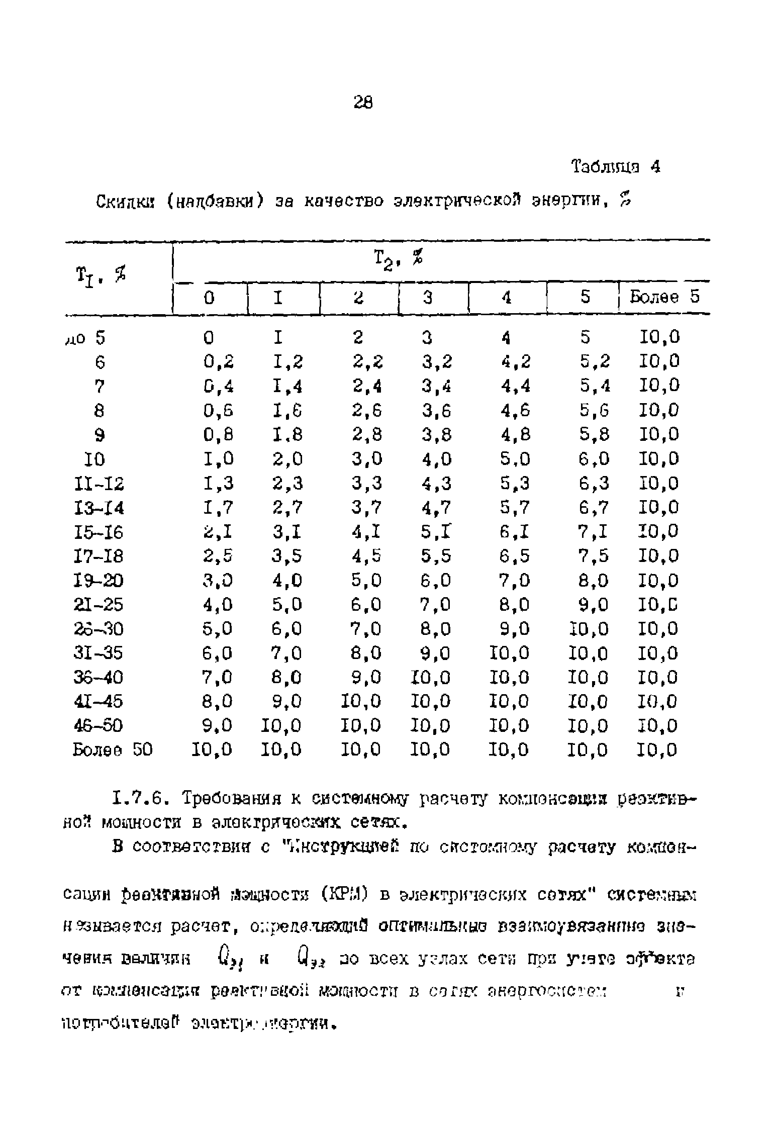 РД 39-0147323-803-89-Р