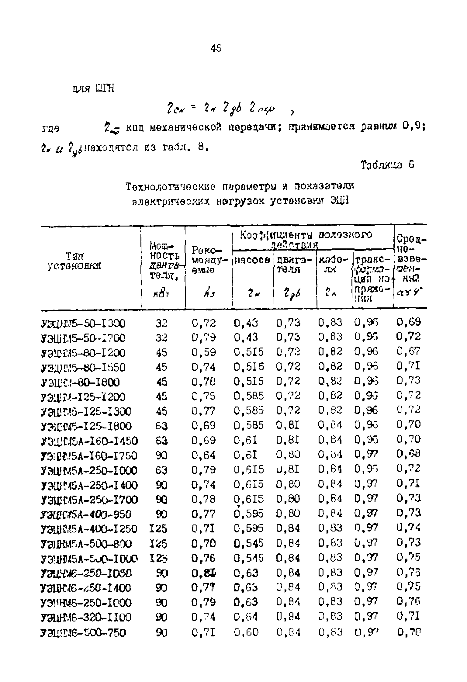 РД 39-0147323-803-89-Р