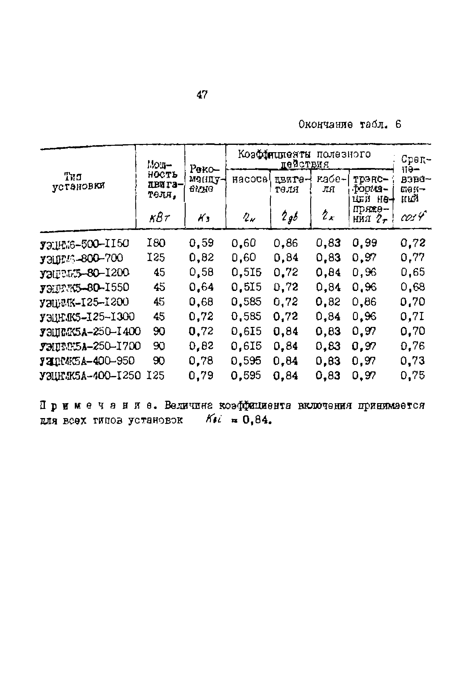 РД 39-0147323-803-89-Р