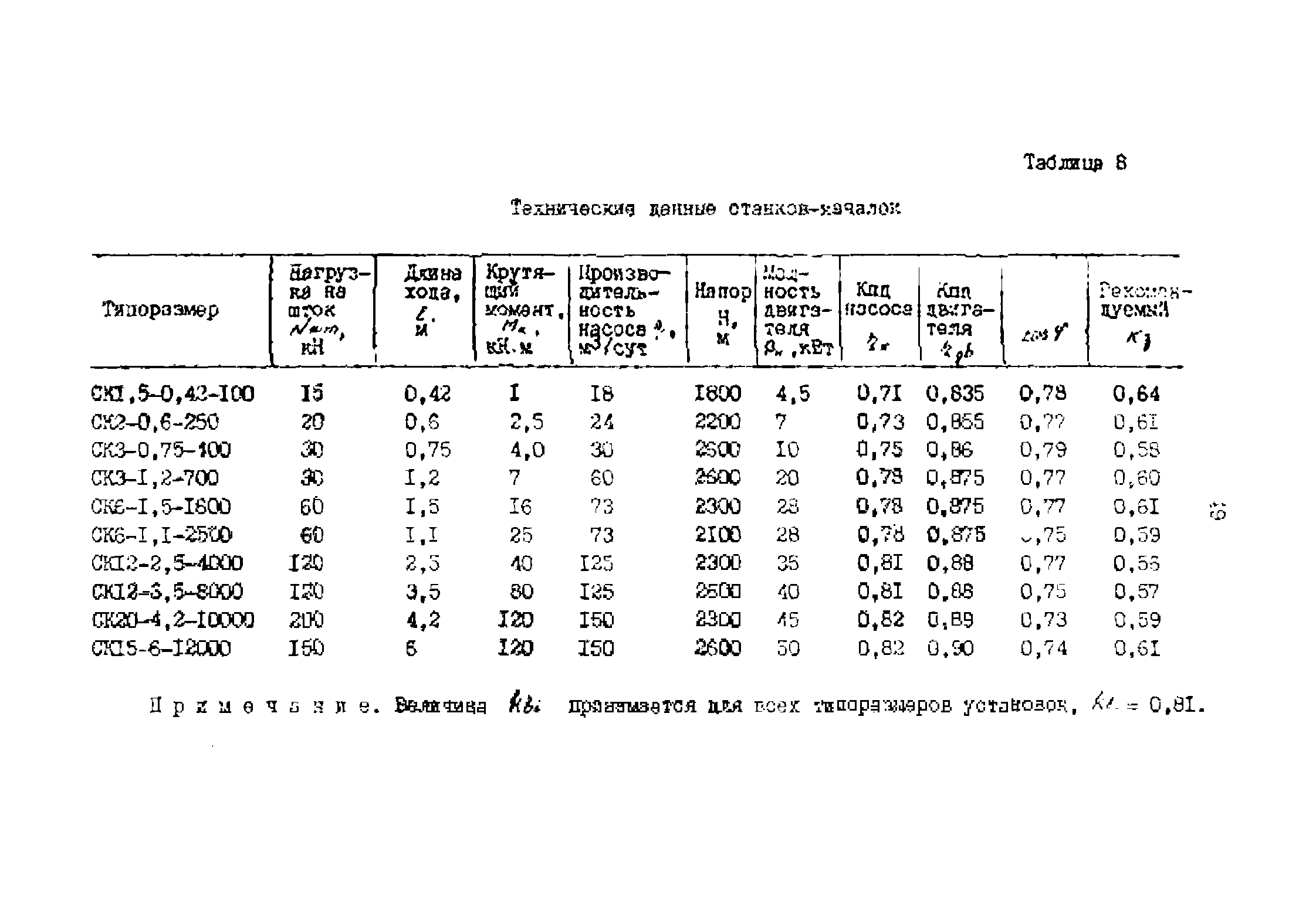 РД 39-0147323-803-89-Р