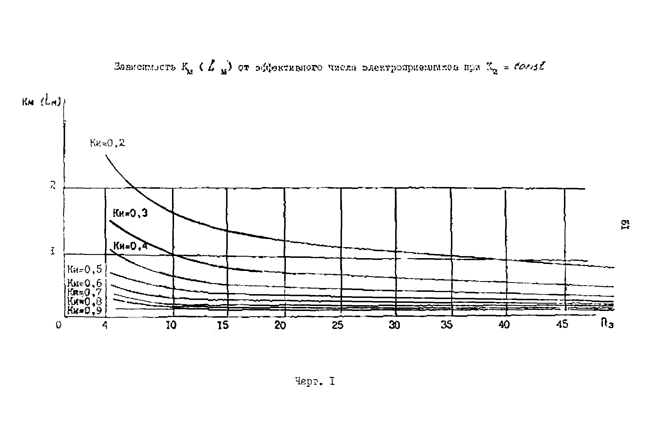 РД 39-0147323-803-89-Р