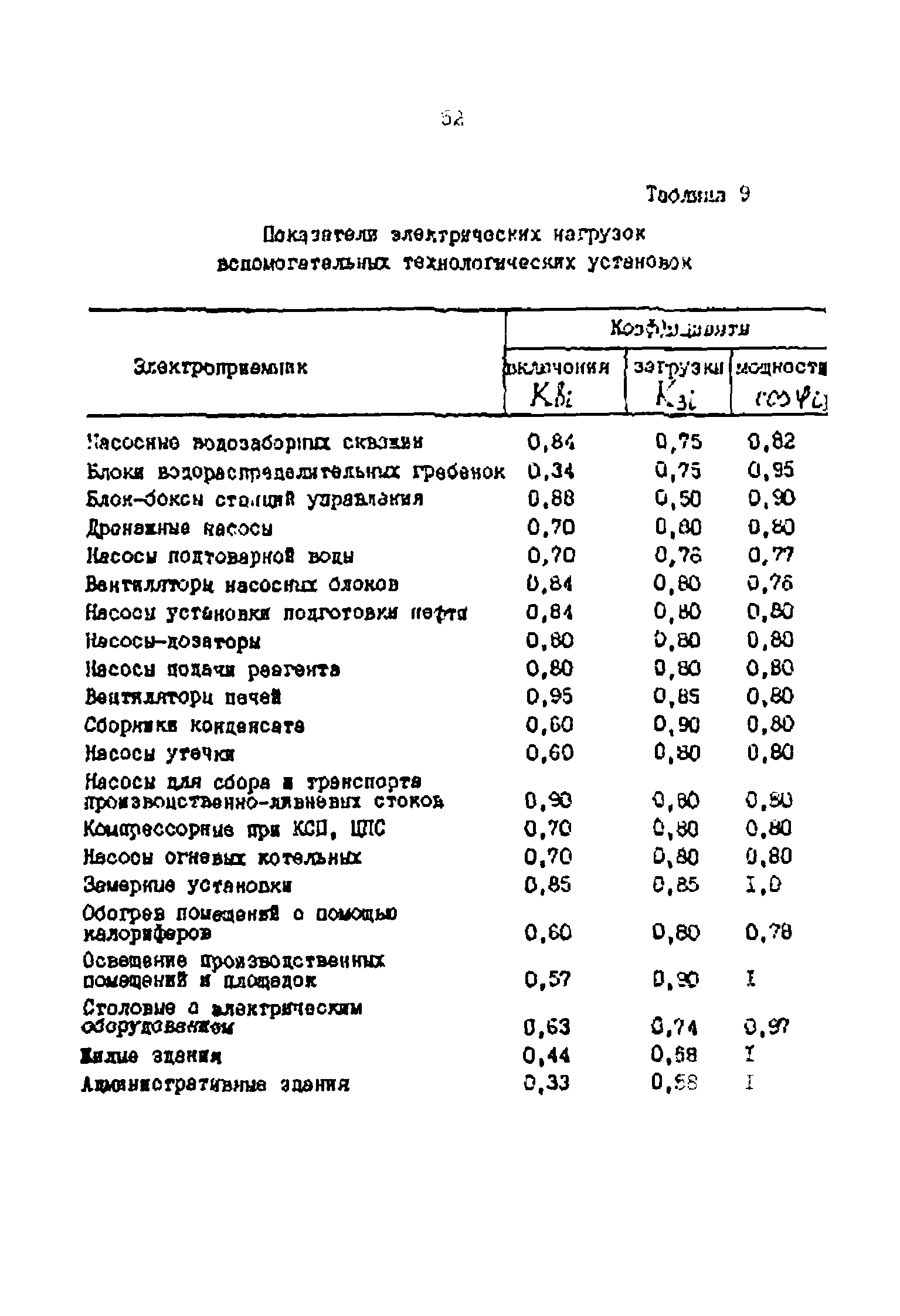 РД 39-0147323-803-89-Р