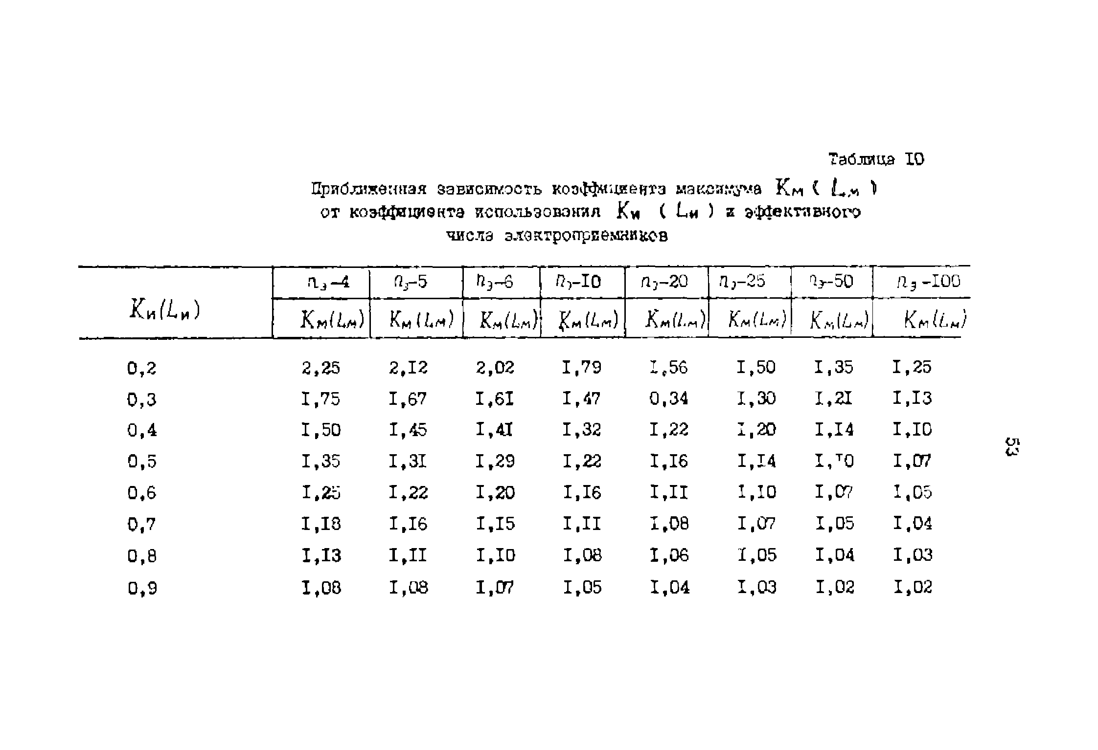 РД 39-0147323-803-89-Р