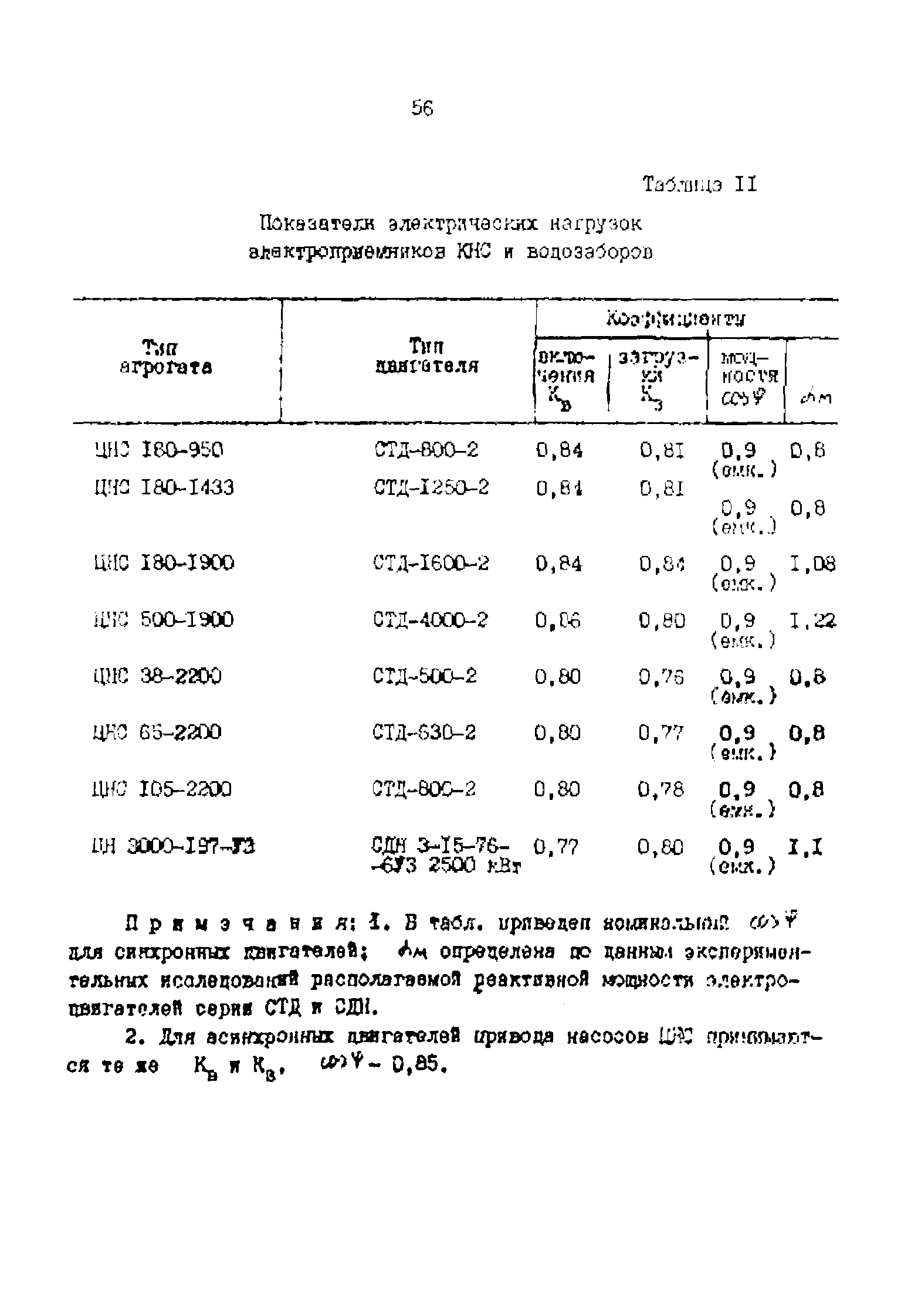 РД 39-0147323-803-89-Р