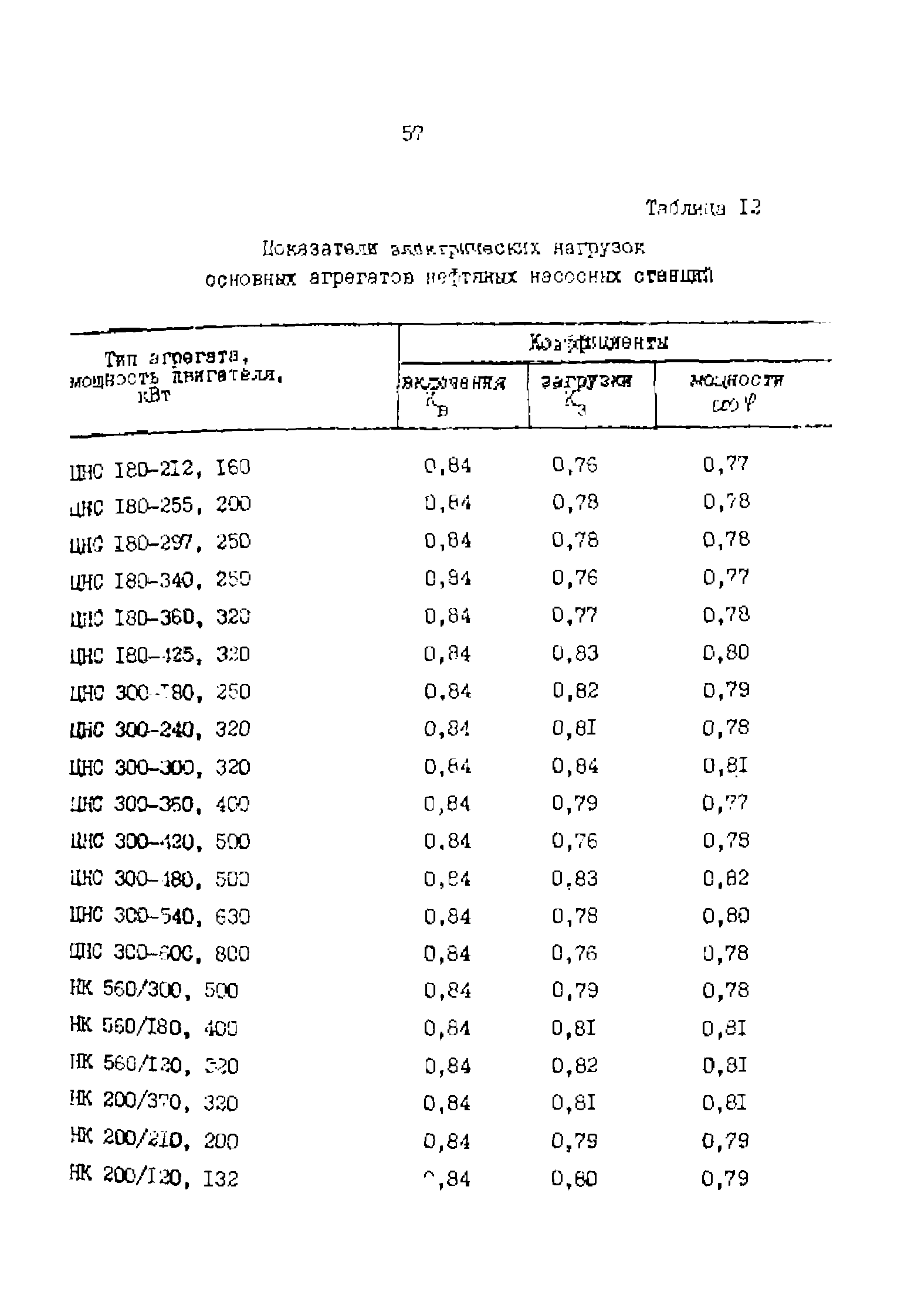 РД 39-0147323-803-89-Р