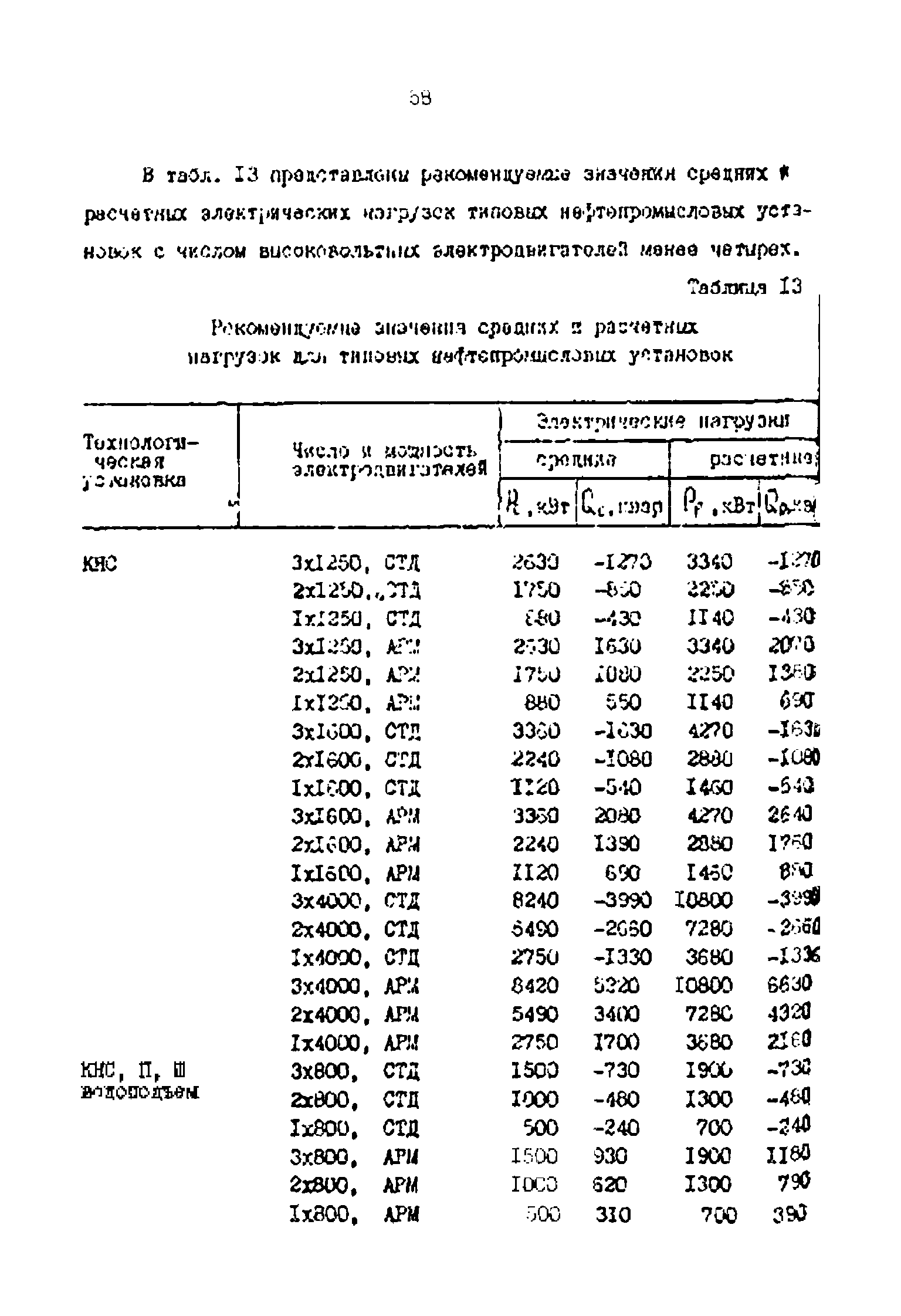 РД 39-0147323-803-89-Р