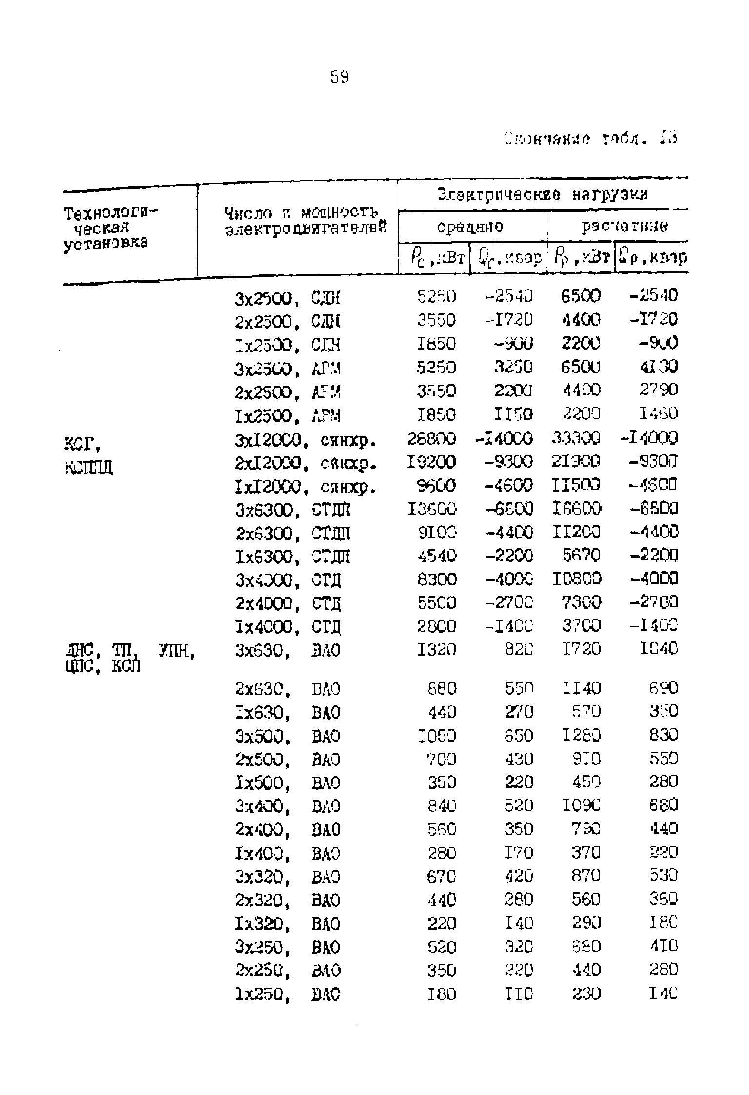 РД 39-0147323-803-89-Р