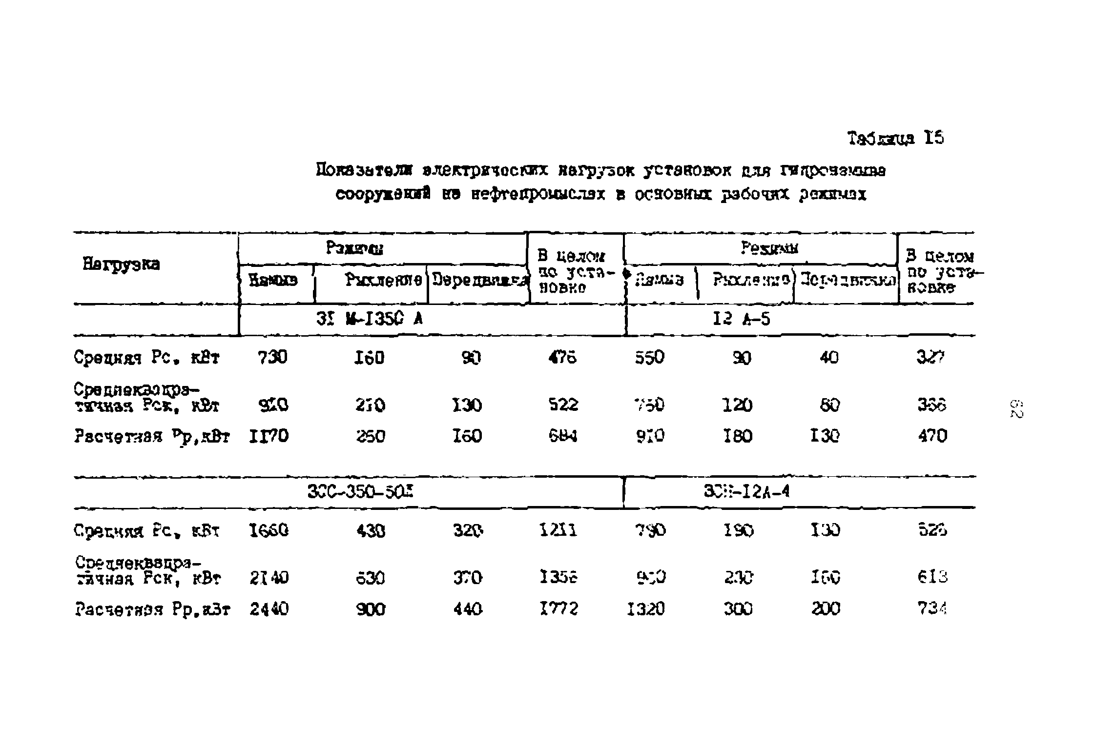 РД 39-0147323-803-89-Р