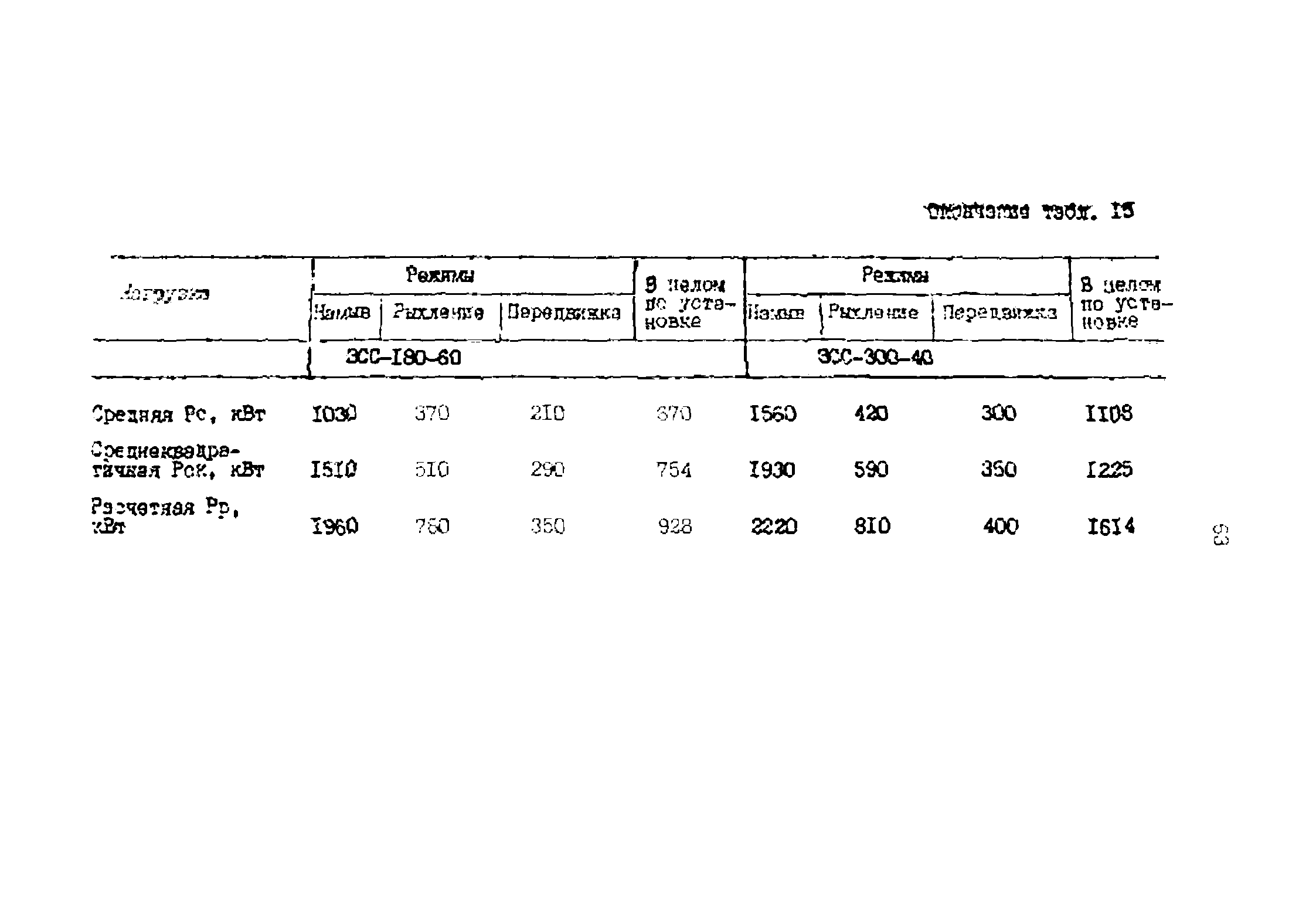 РД 39-0147323-803-89-Р