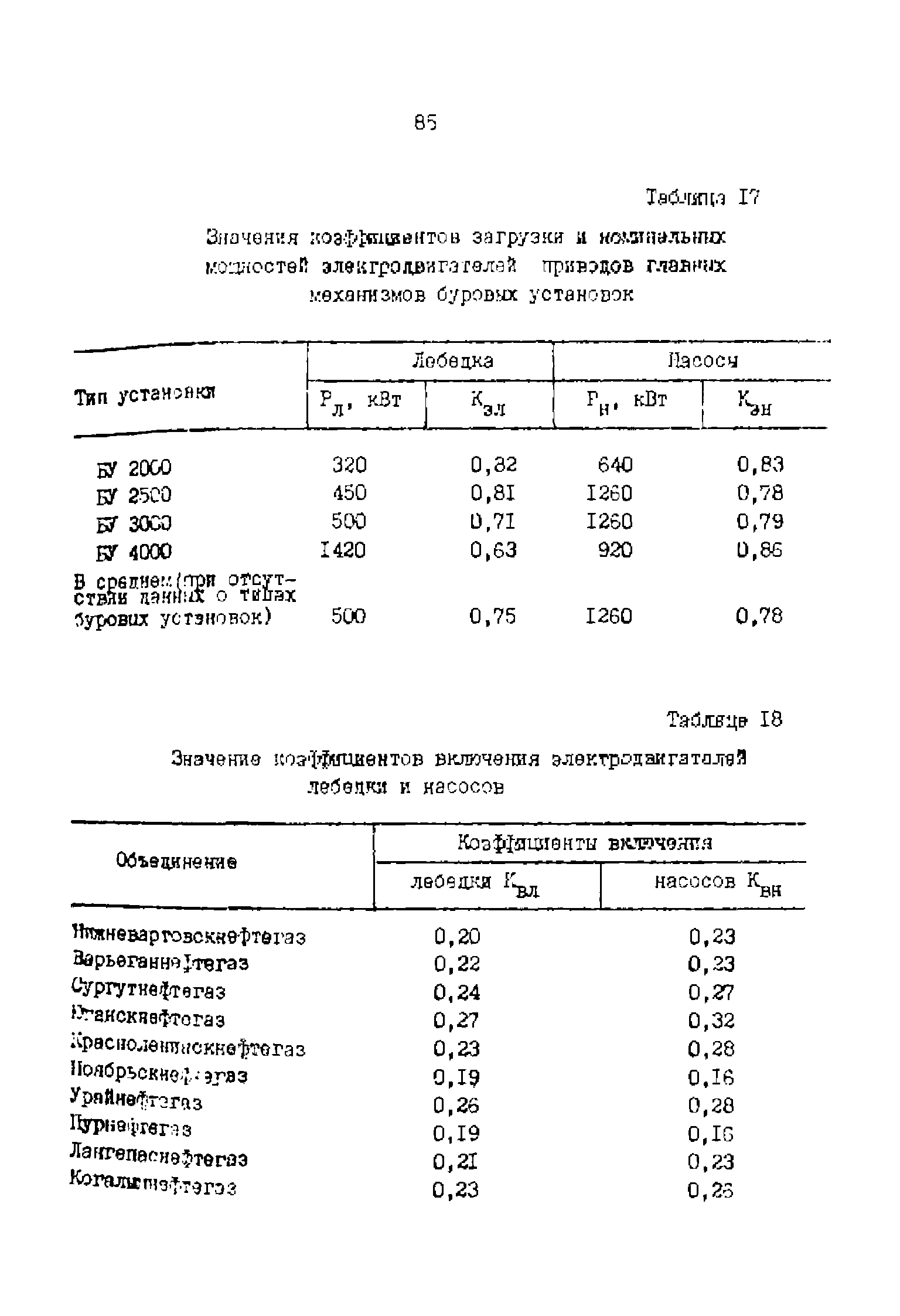 РД 39-0147323-803-89-Р