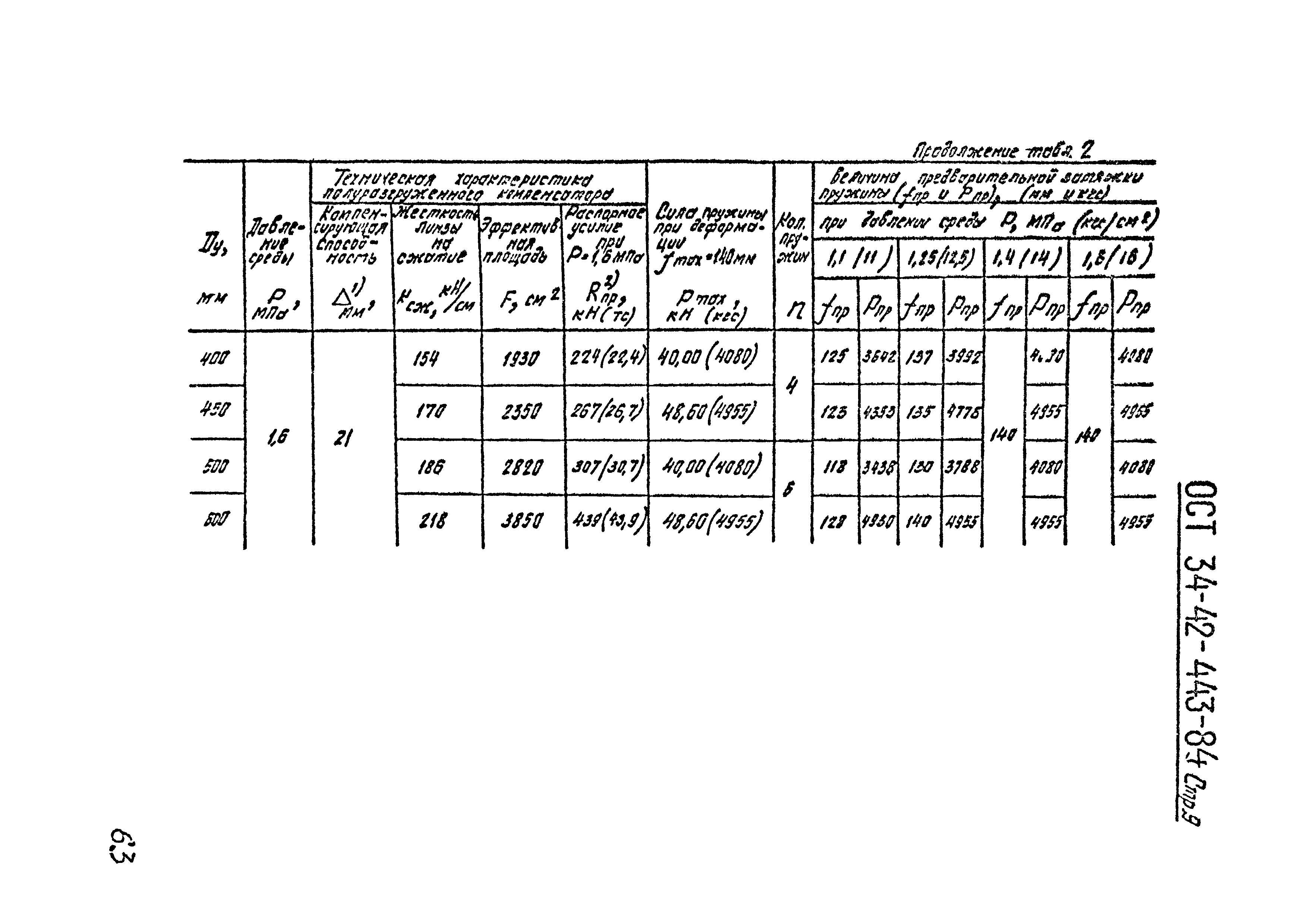 ОСТ 34-42-443-84