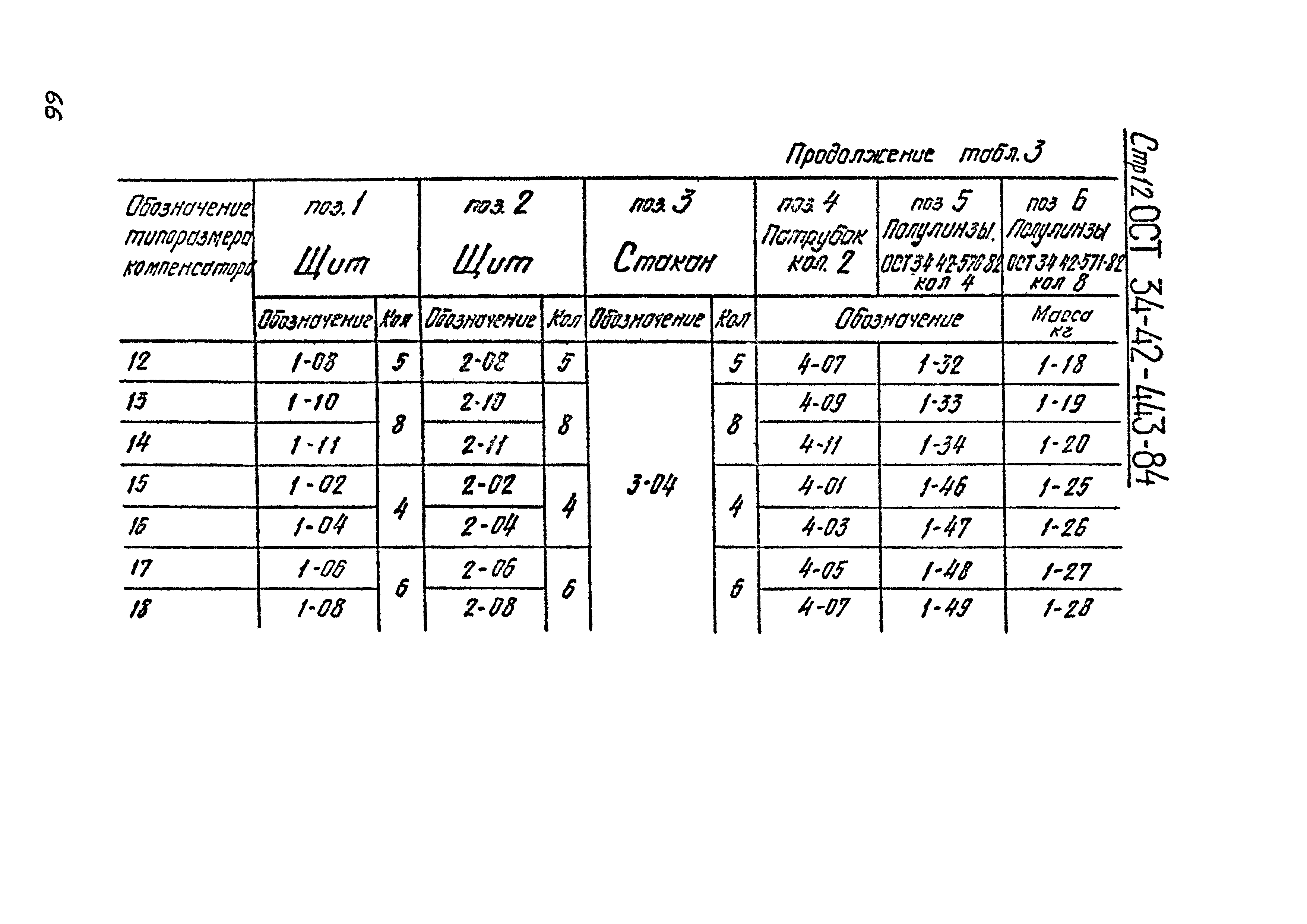 ОСТ 34-42-443-84