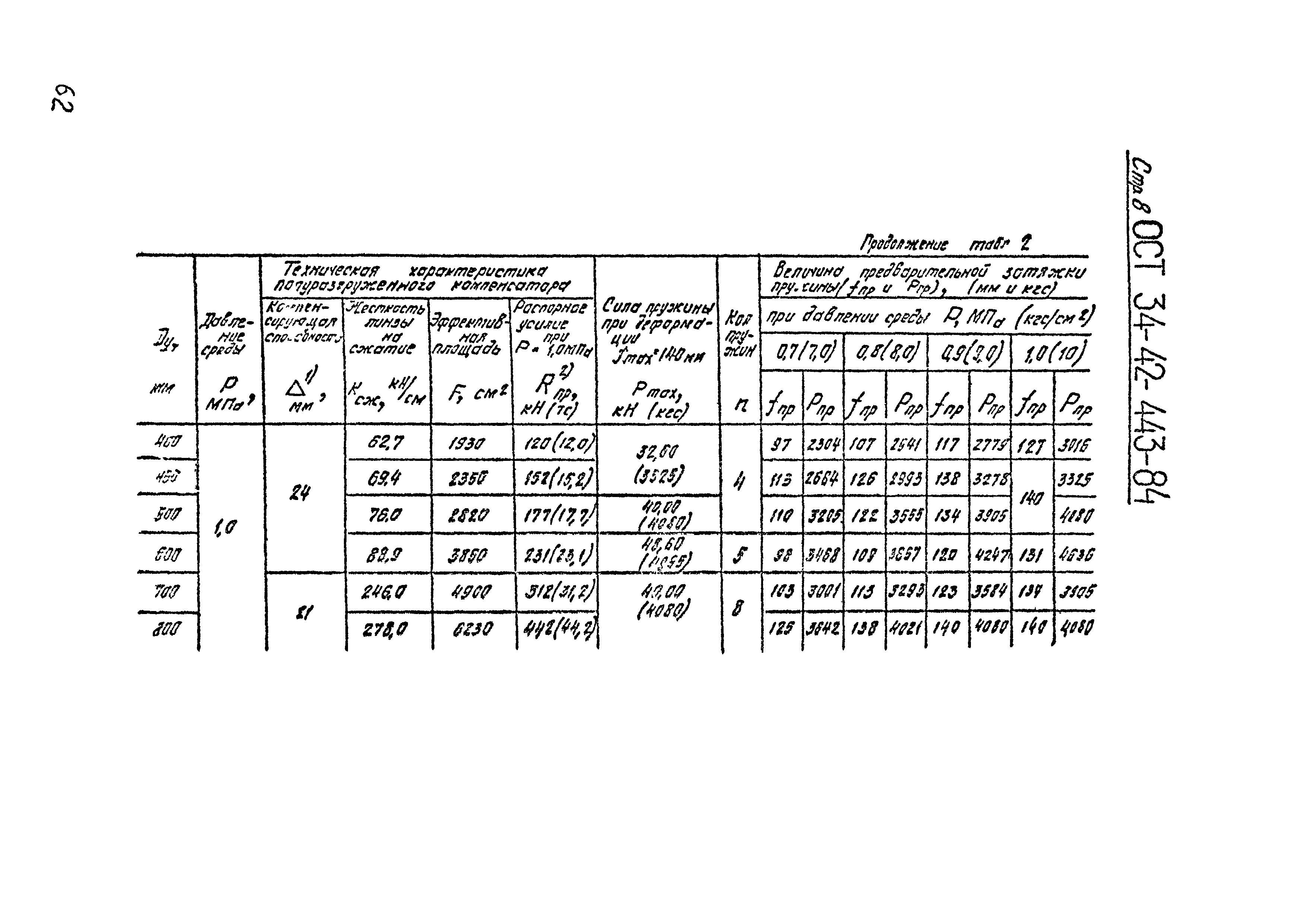 ОСТ 34-42-443-84