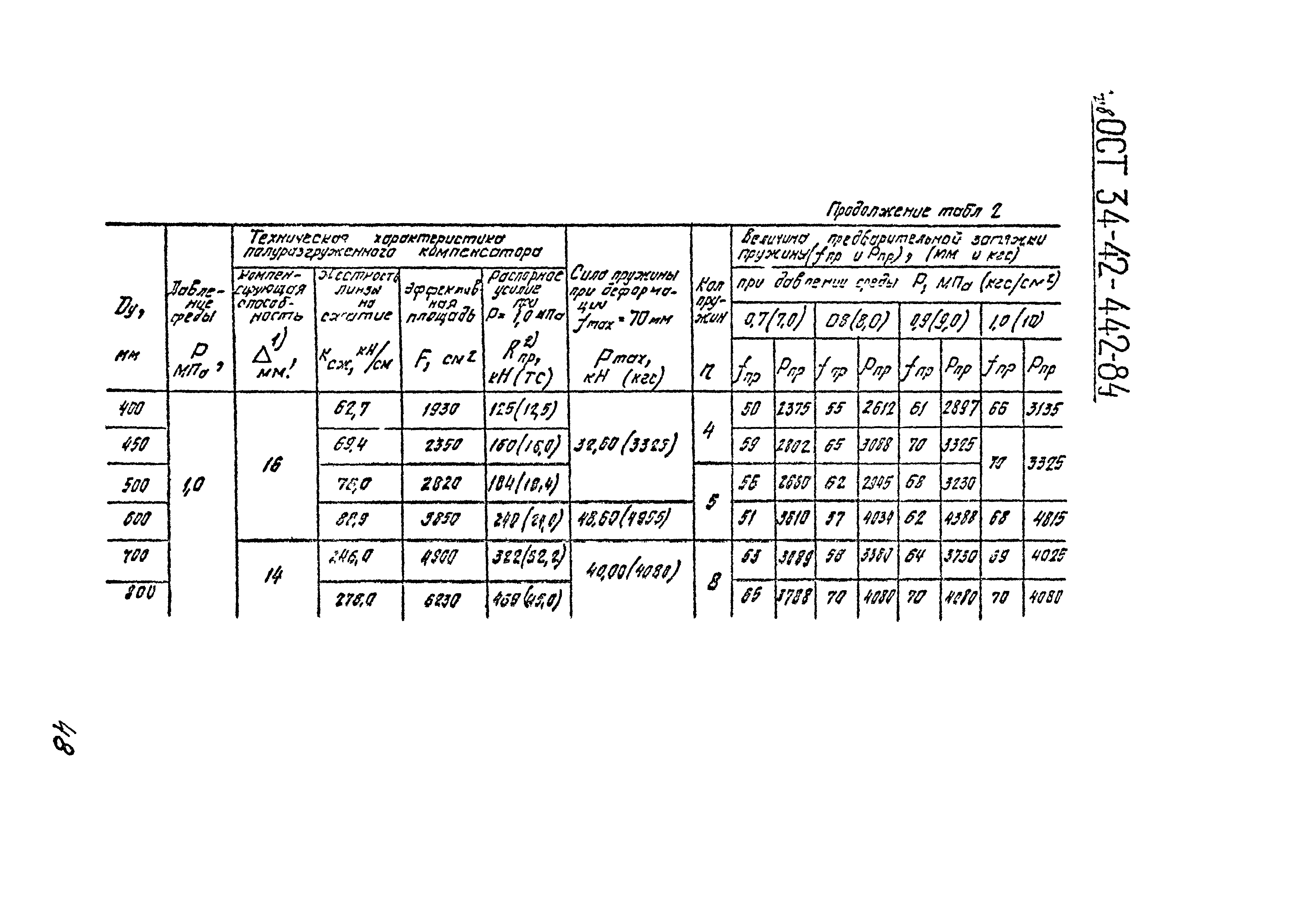 ОСТ 34-42-442-84