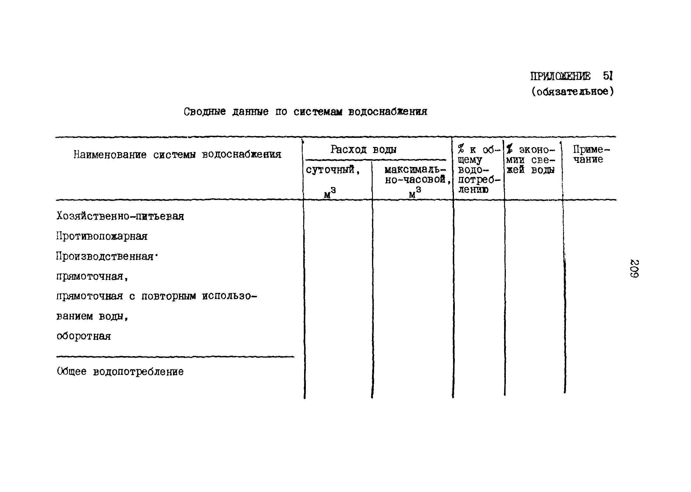 РД 31.30.17-88