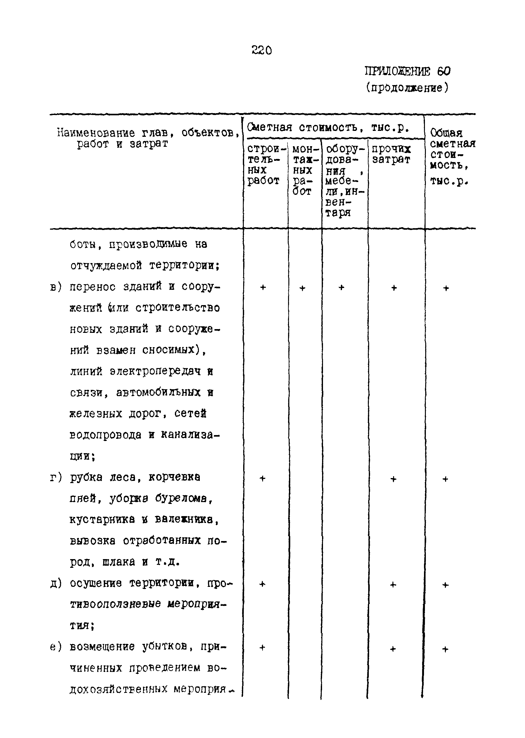 РД 31.30.17-88