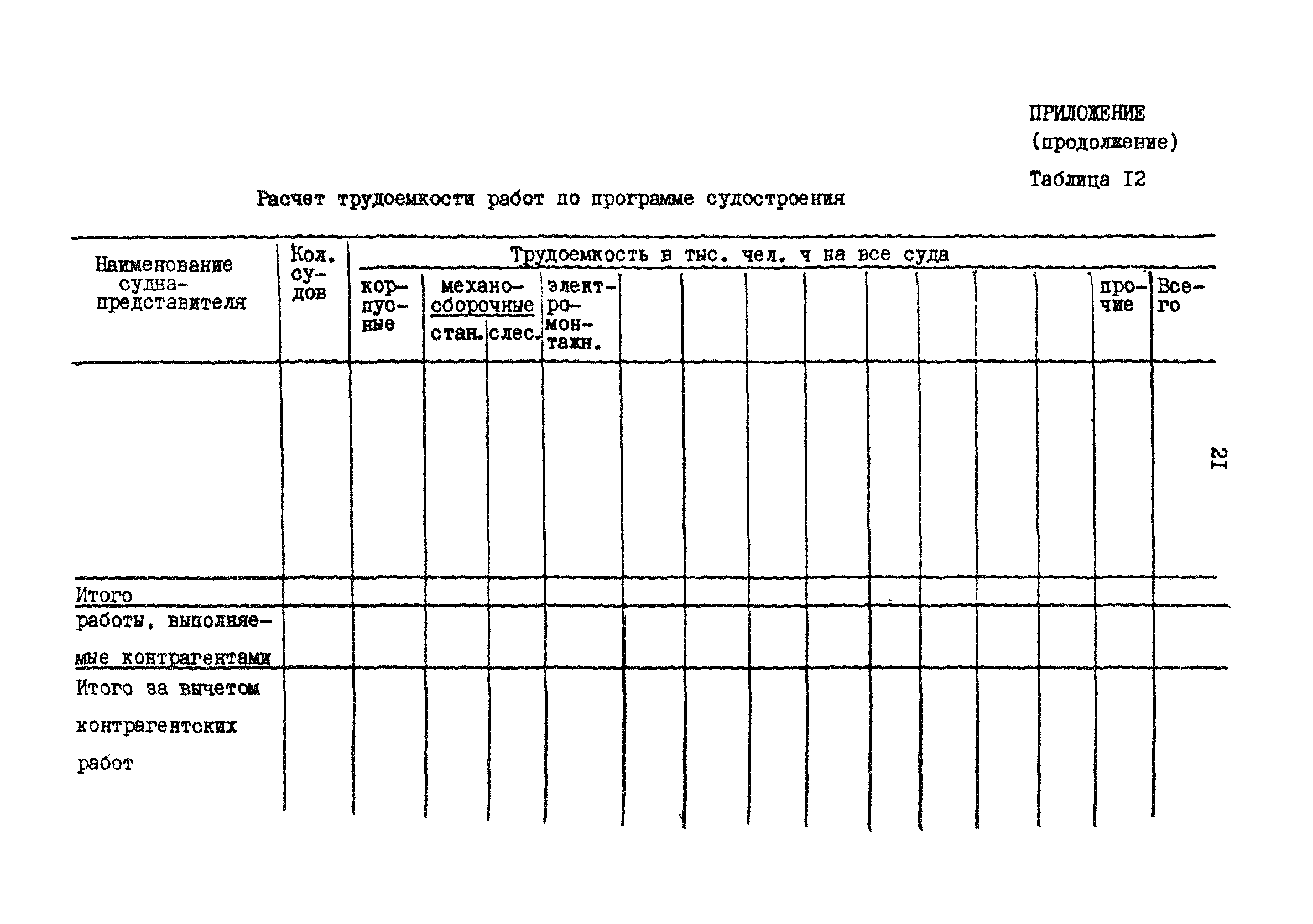 РД 31.30.17-88