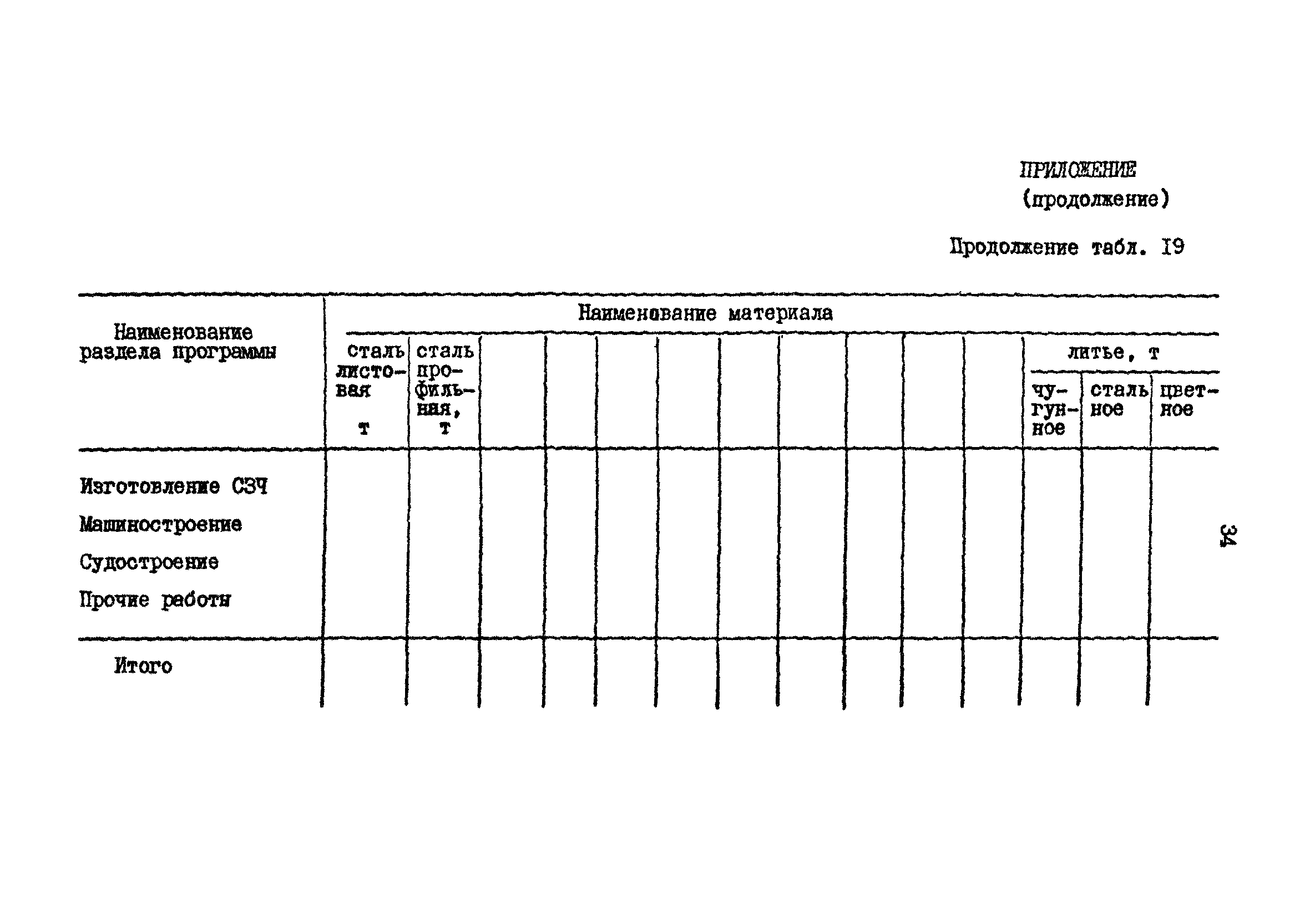 РД 31.30.17-88