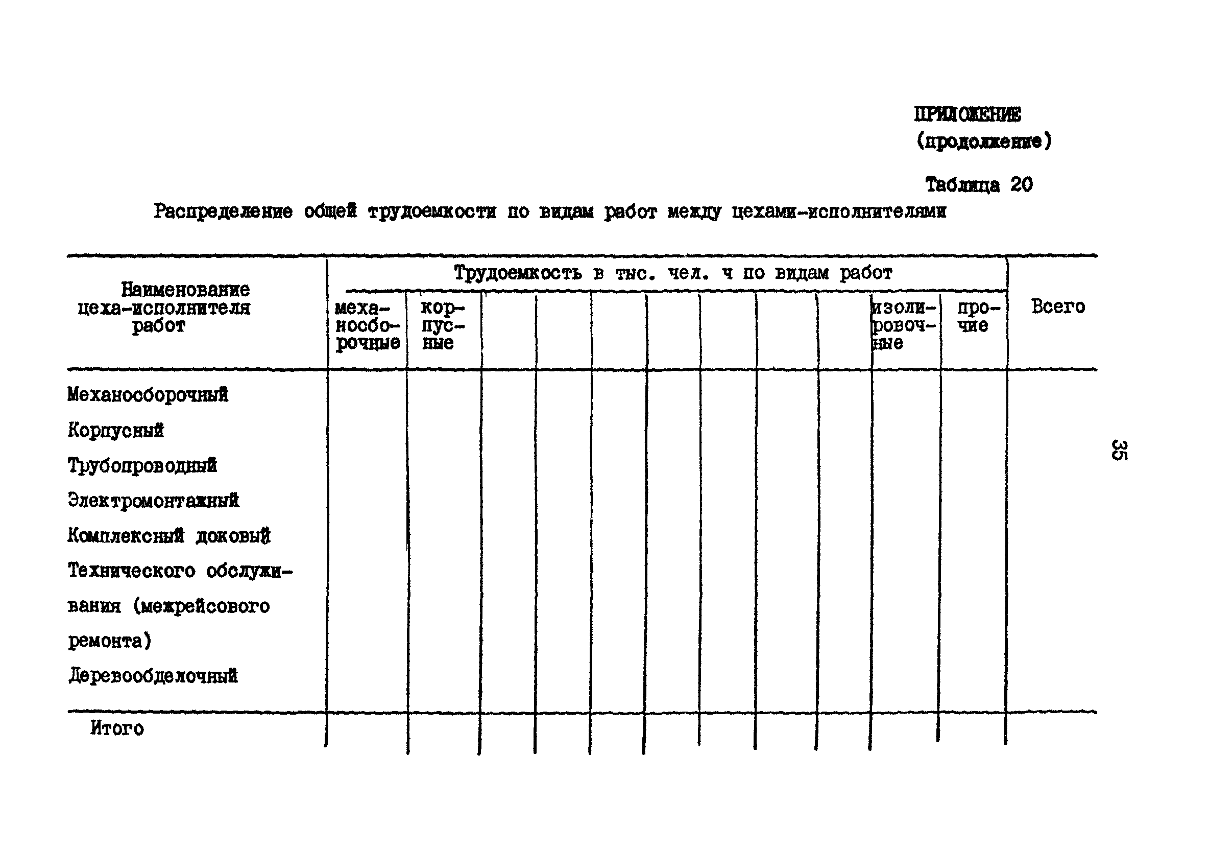 РД 31.30.17-88