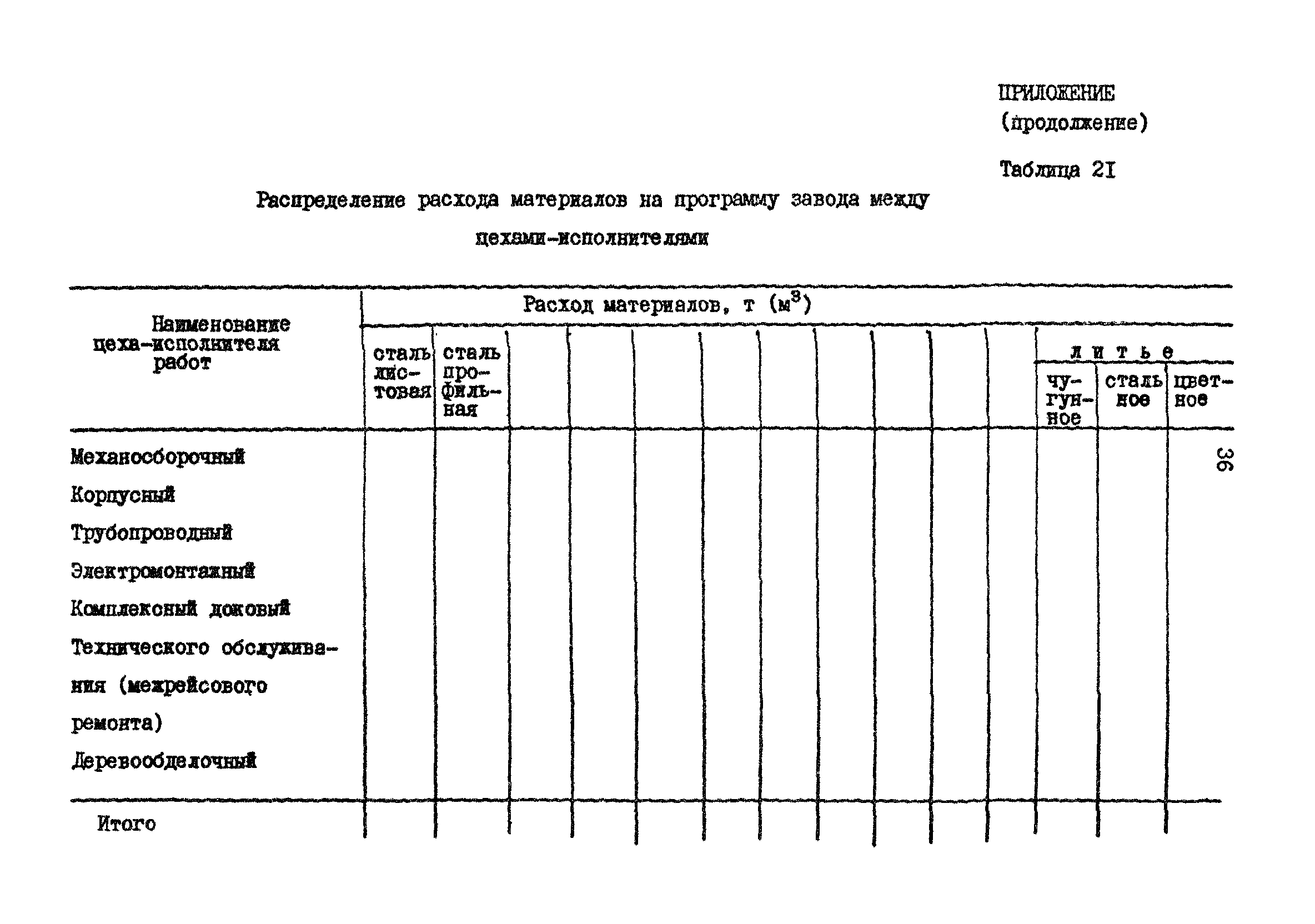 РД 31.30.17-88