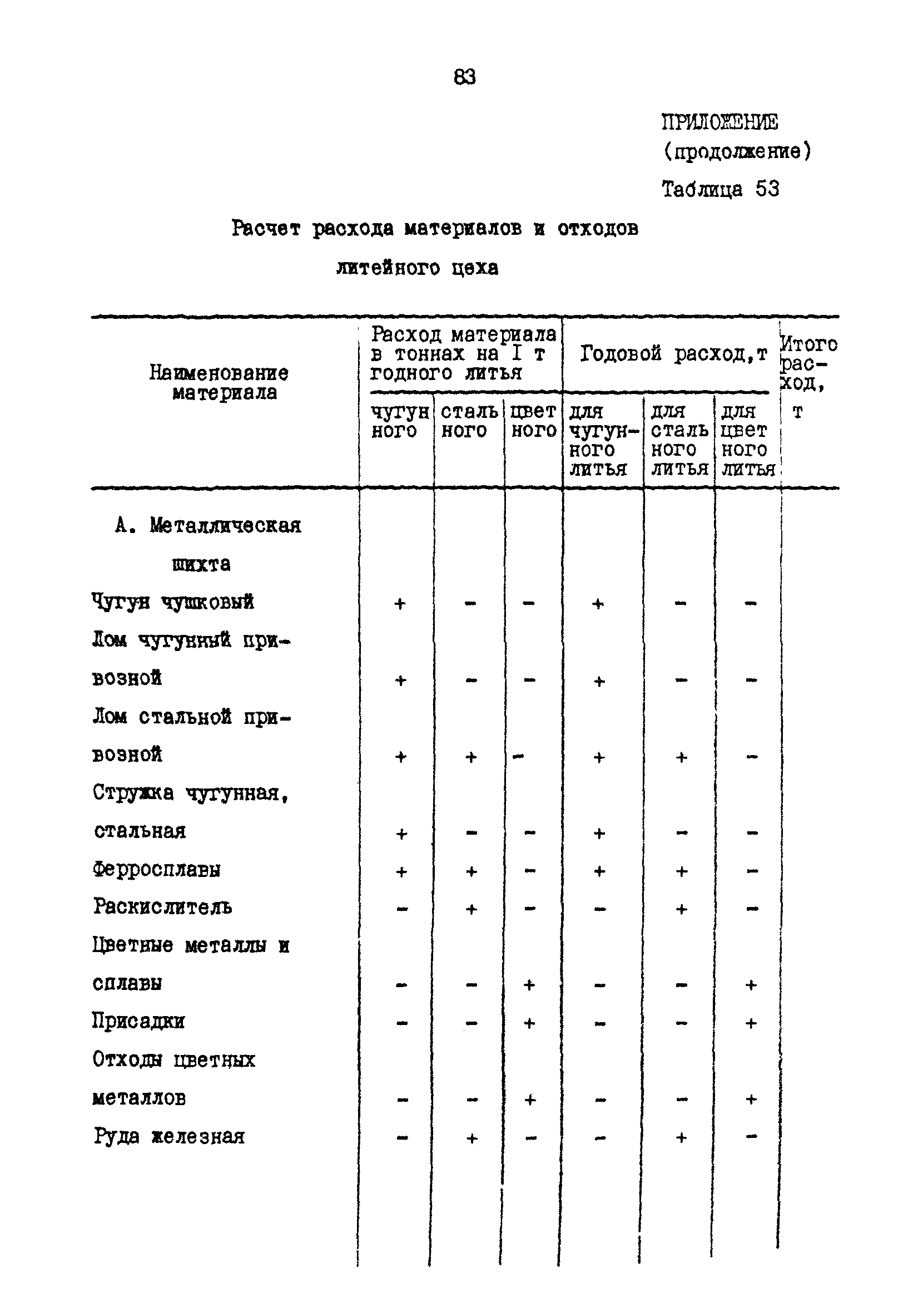 РД 31.30.17-88