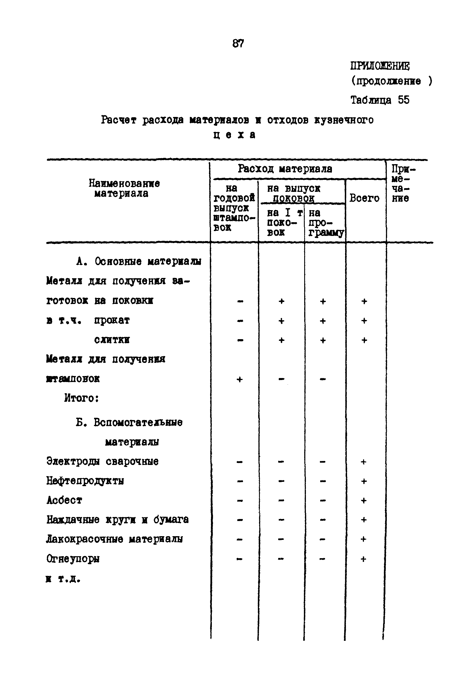 РД 31.30.17-88