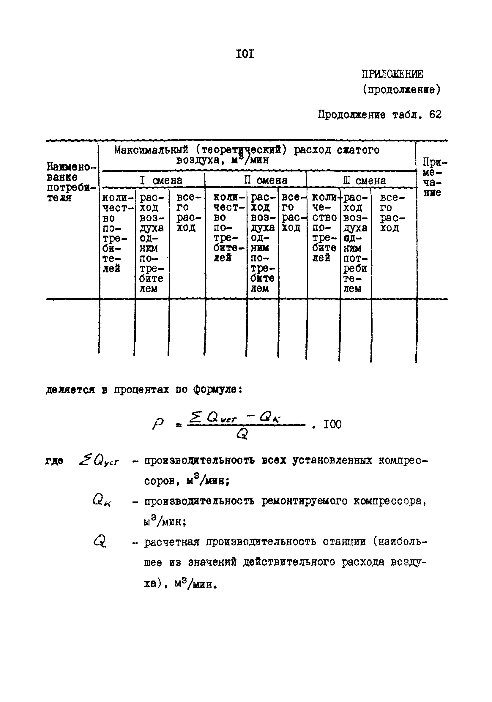 РД 31.30.17-88