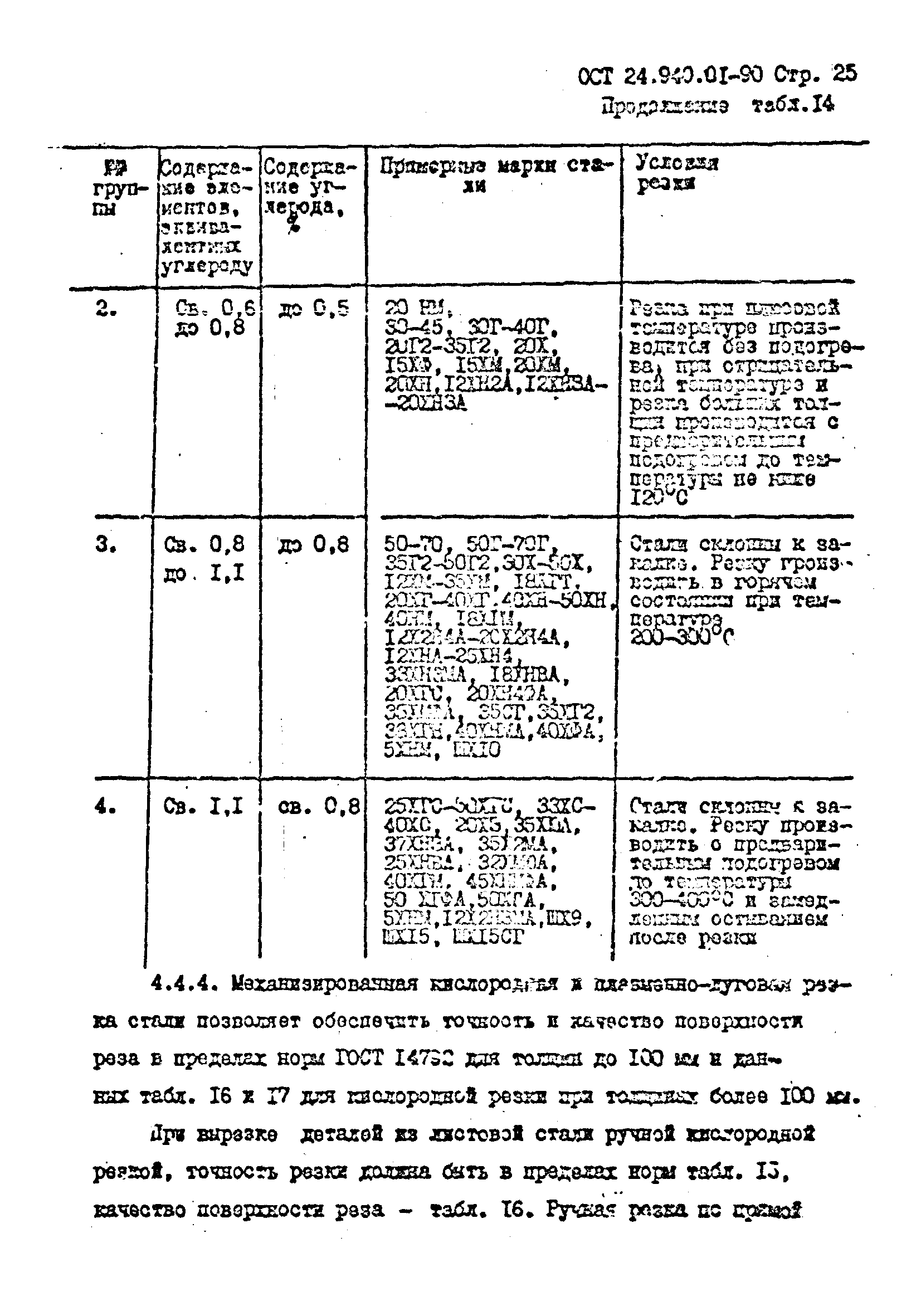 ОСТ 24.940.01-90