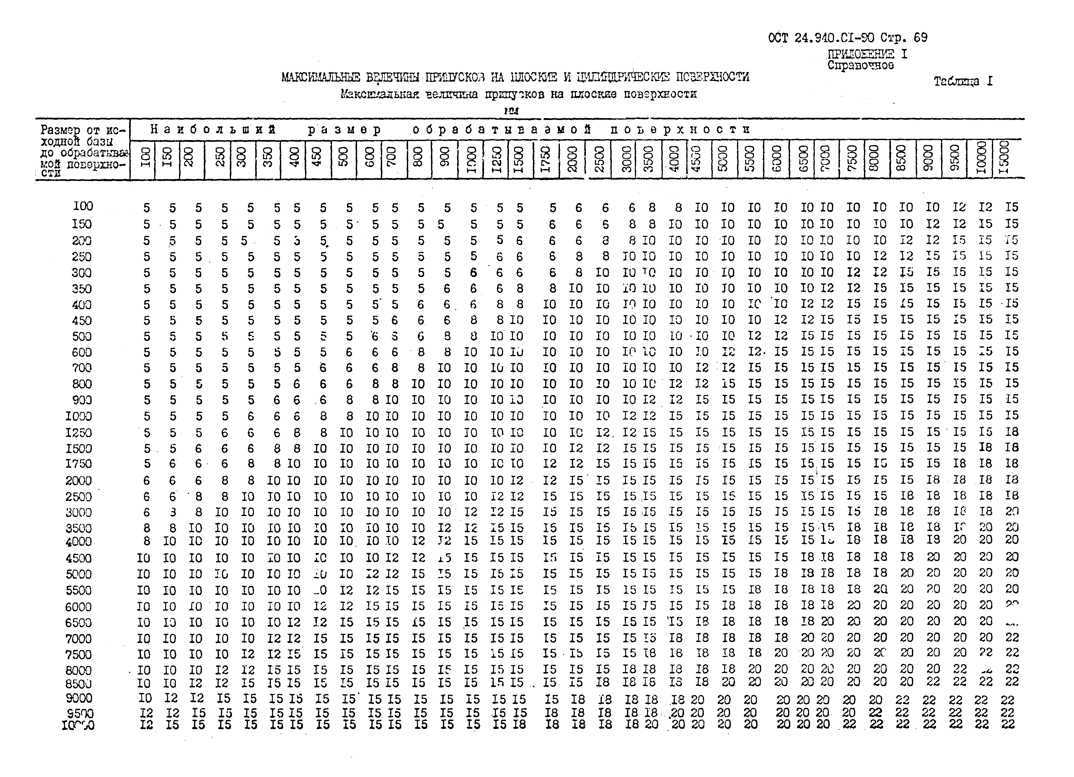 ОСТ 24.940.01-90