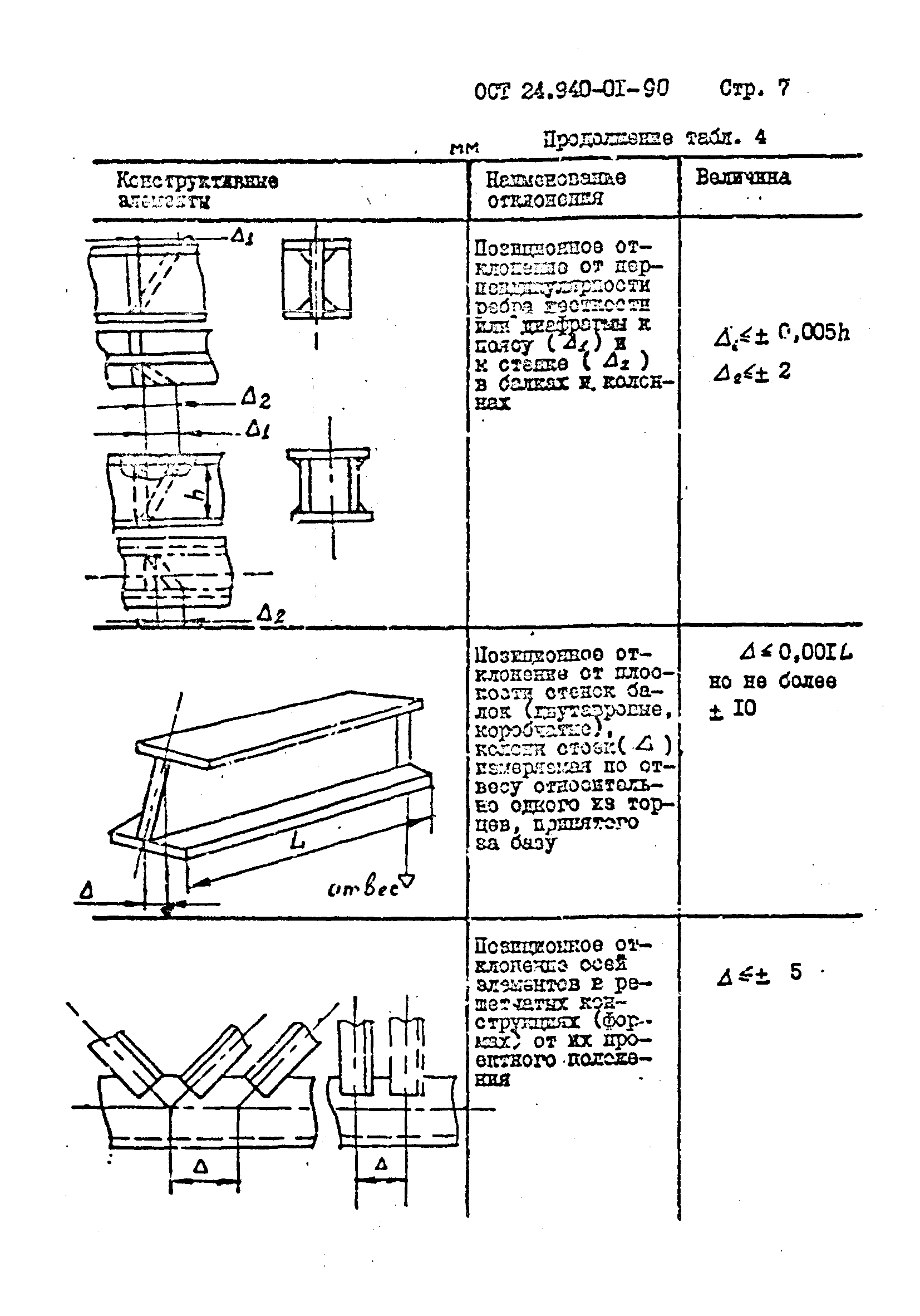 ОСТ 24.940.01-90