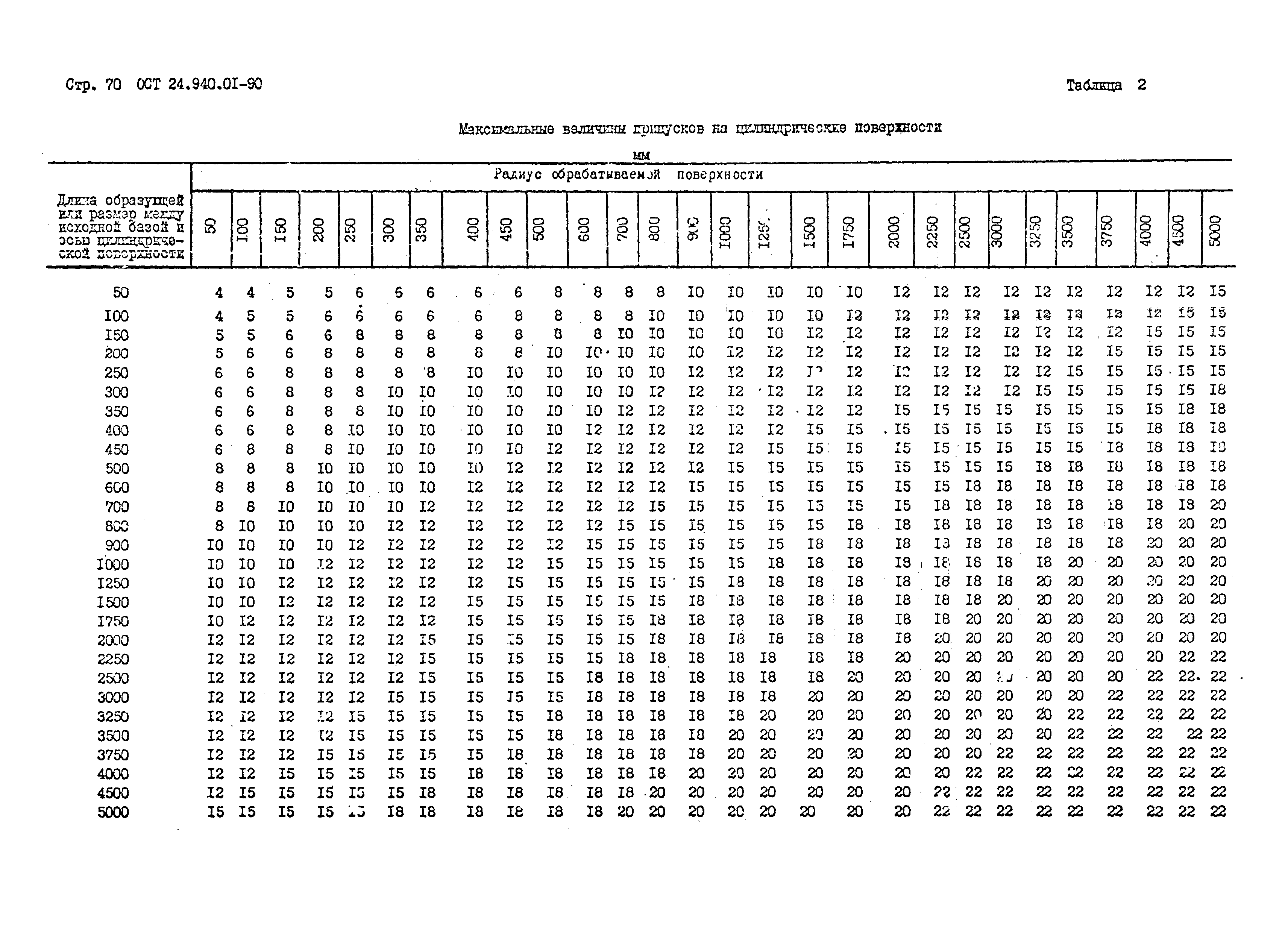 ОСТ 24.940.01-90