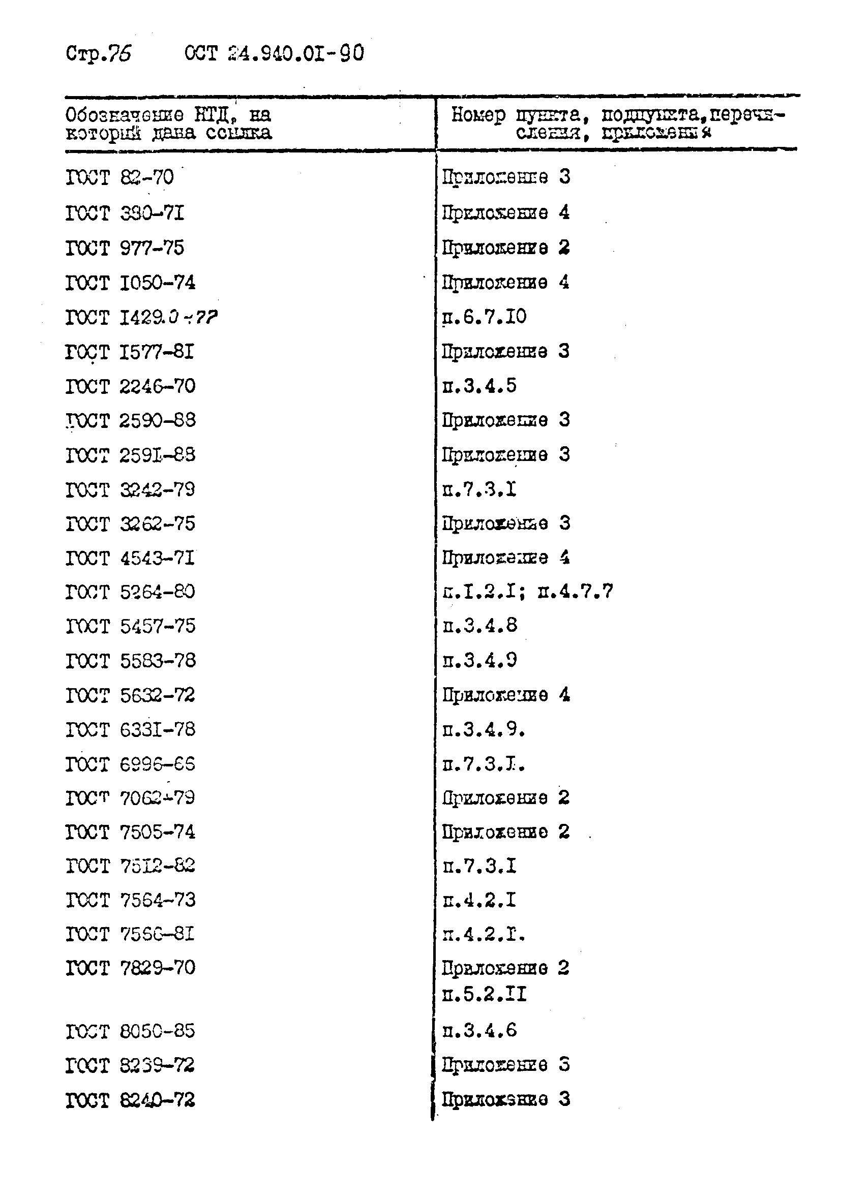 ОСТ 24.940.01-90