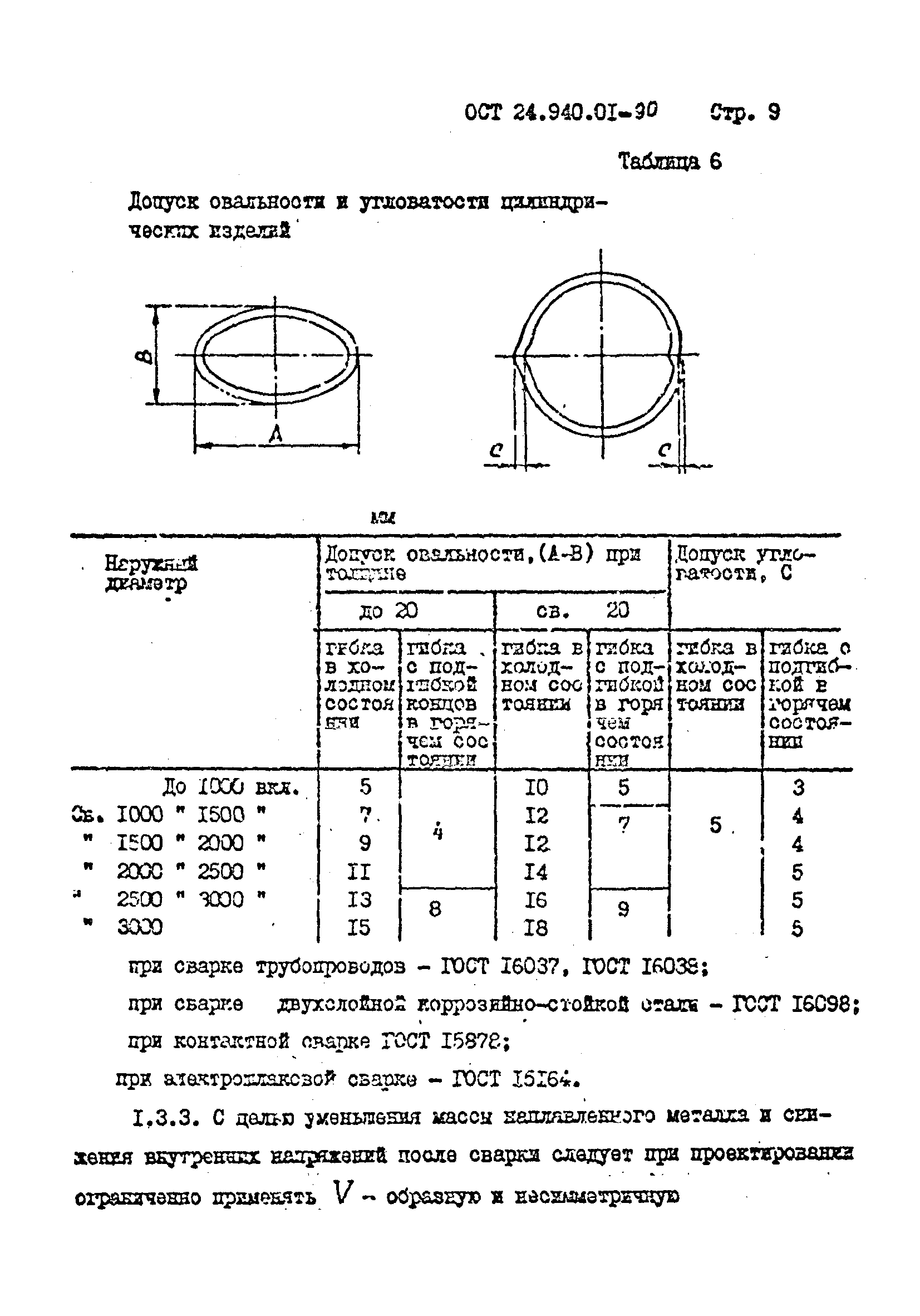 ОСТ 24.940.01-90